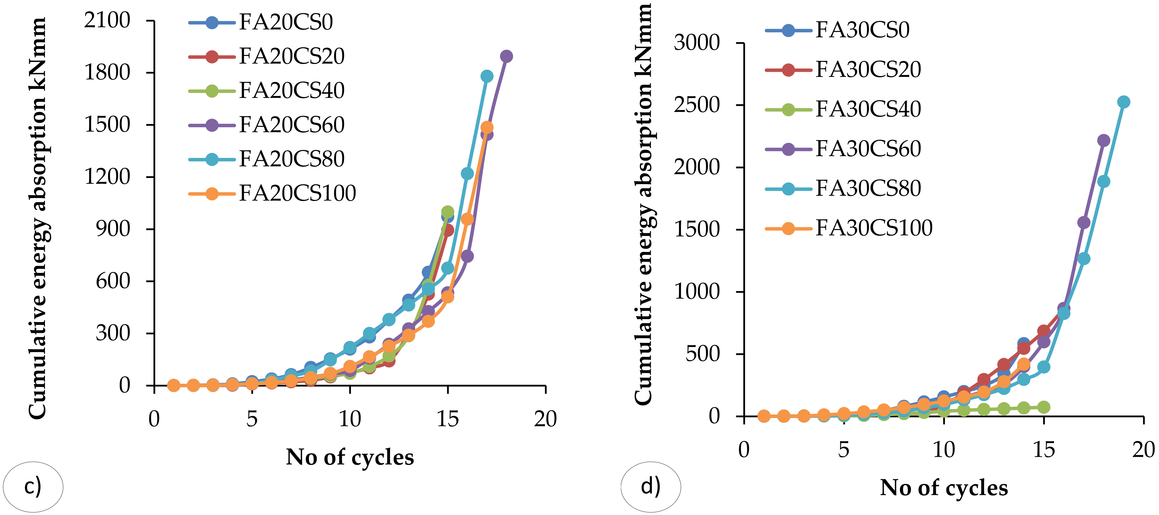 Materials 15 03101 g010b