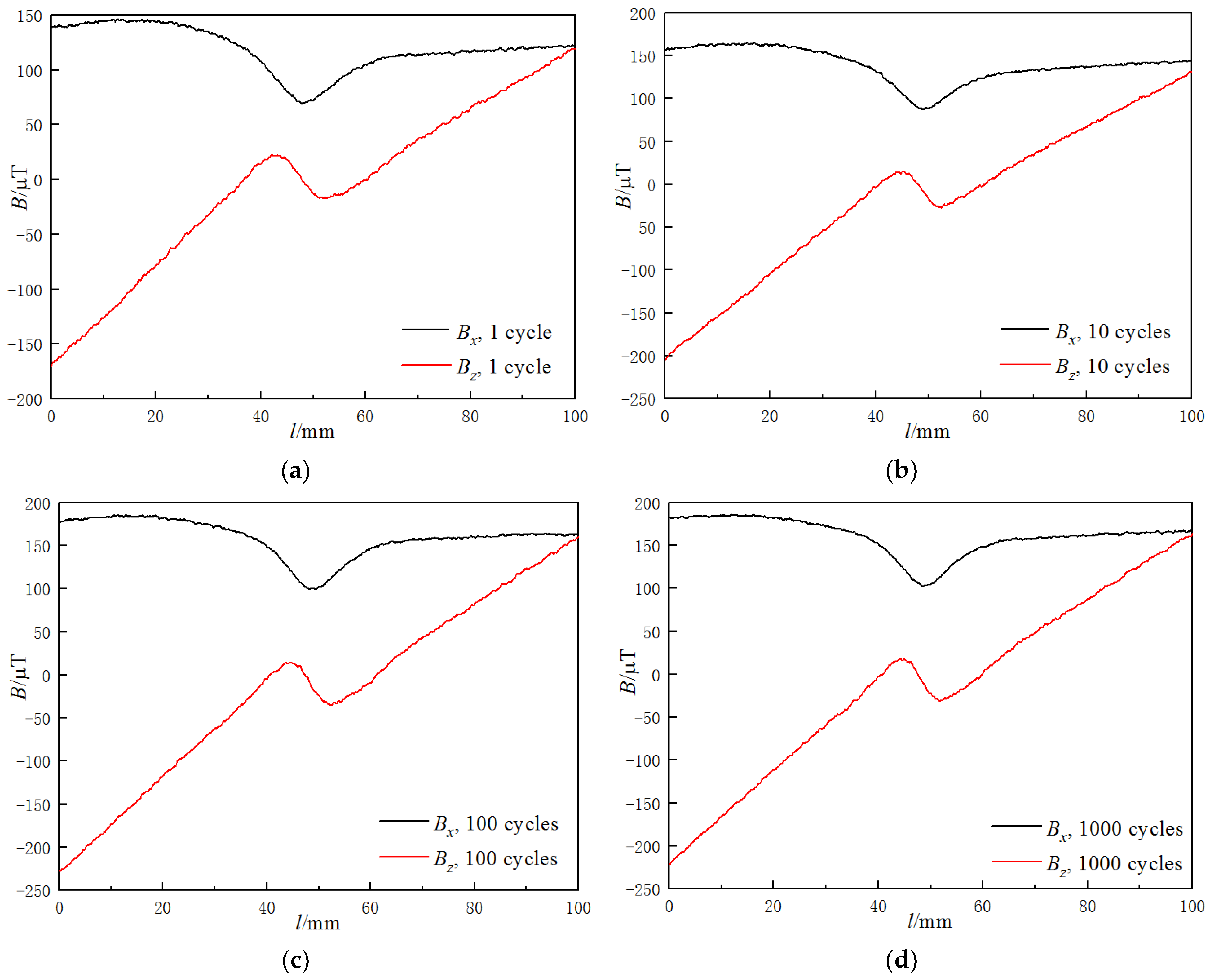 Materials 15 03103 g003a