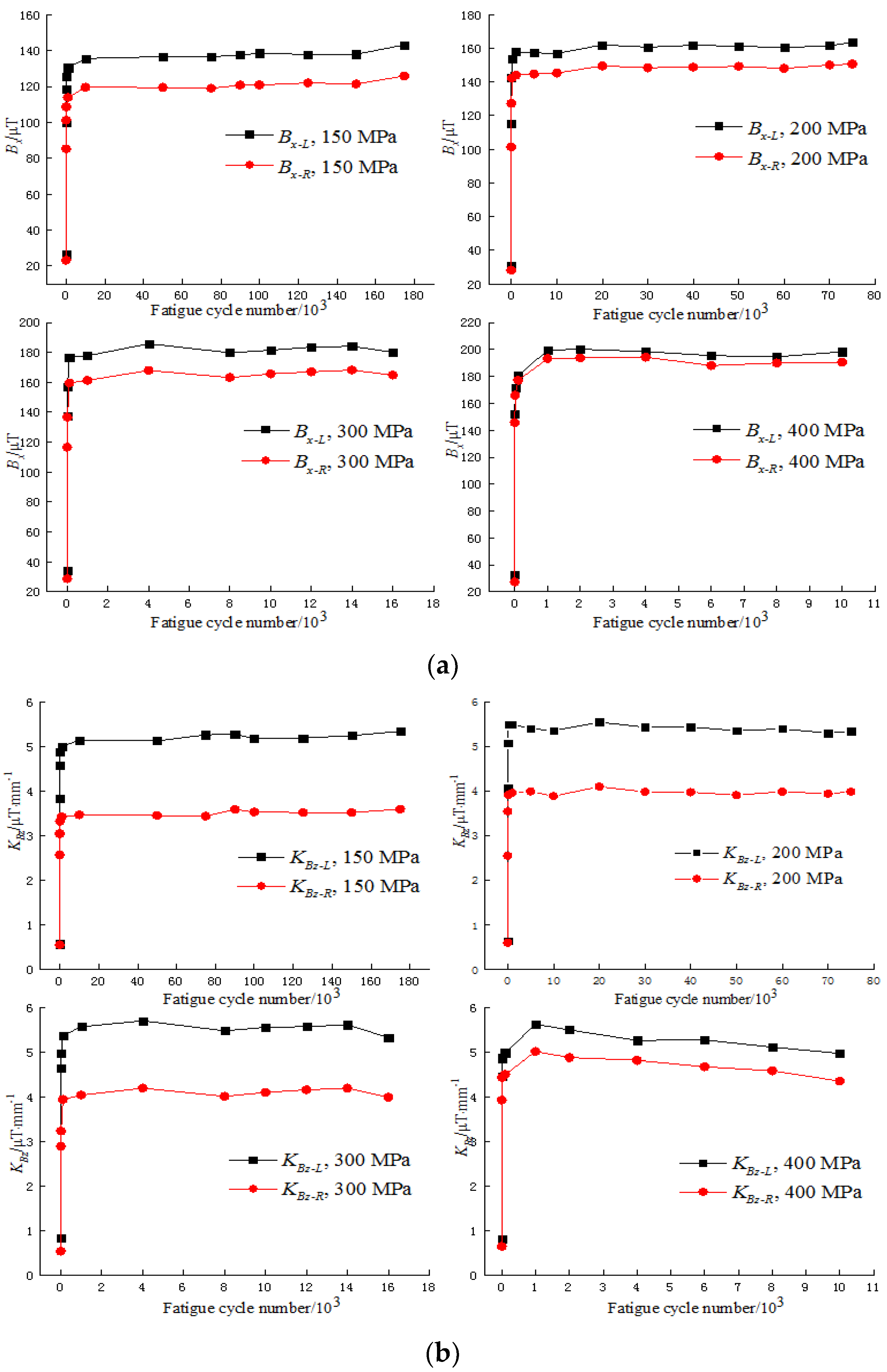 Materials 15 03103 g005