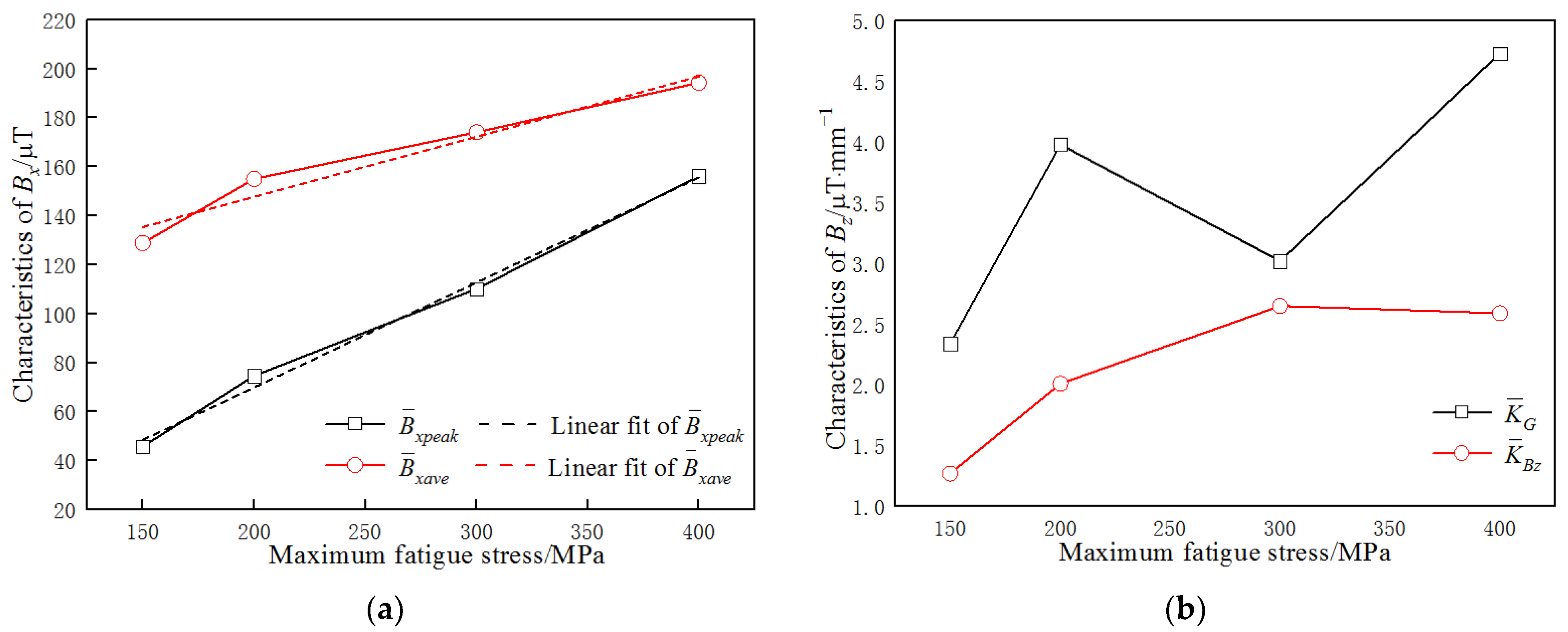 Materials 15 03103 g007