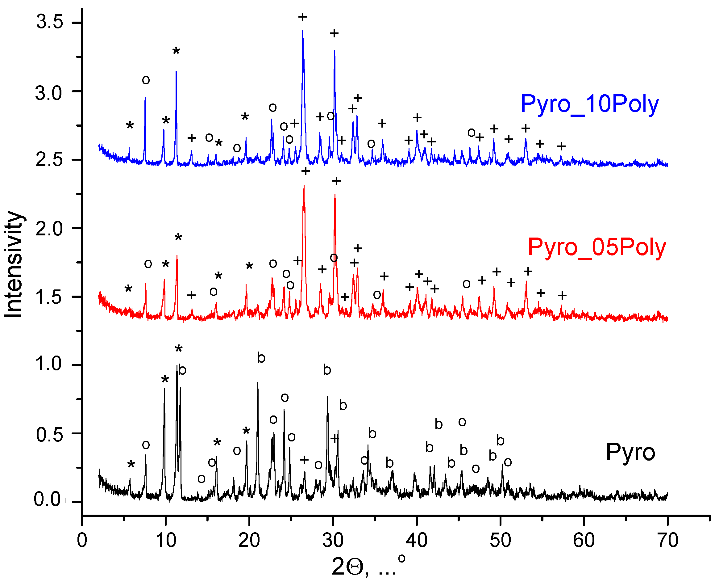 Materials 15 03105 g001