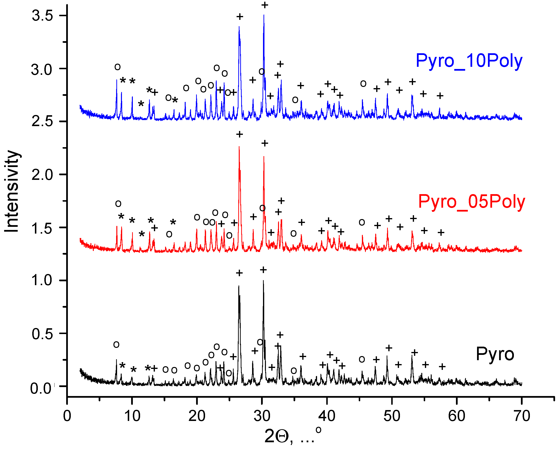 Materials 15 03105 g002