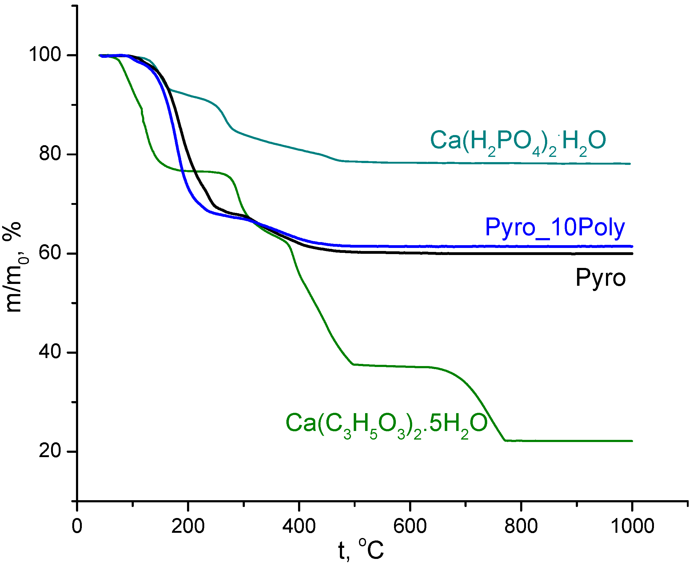Materials 15 03105 g003