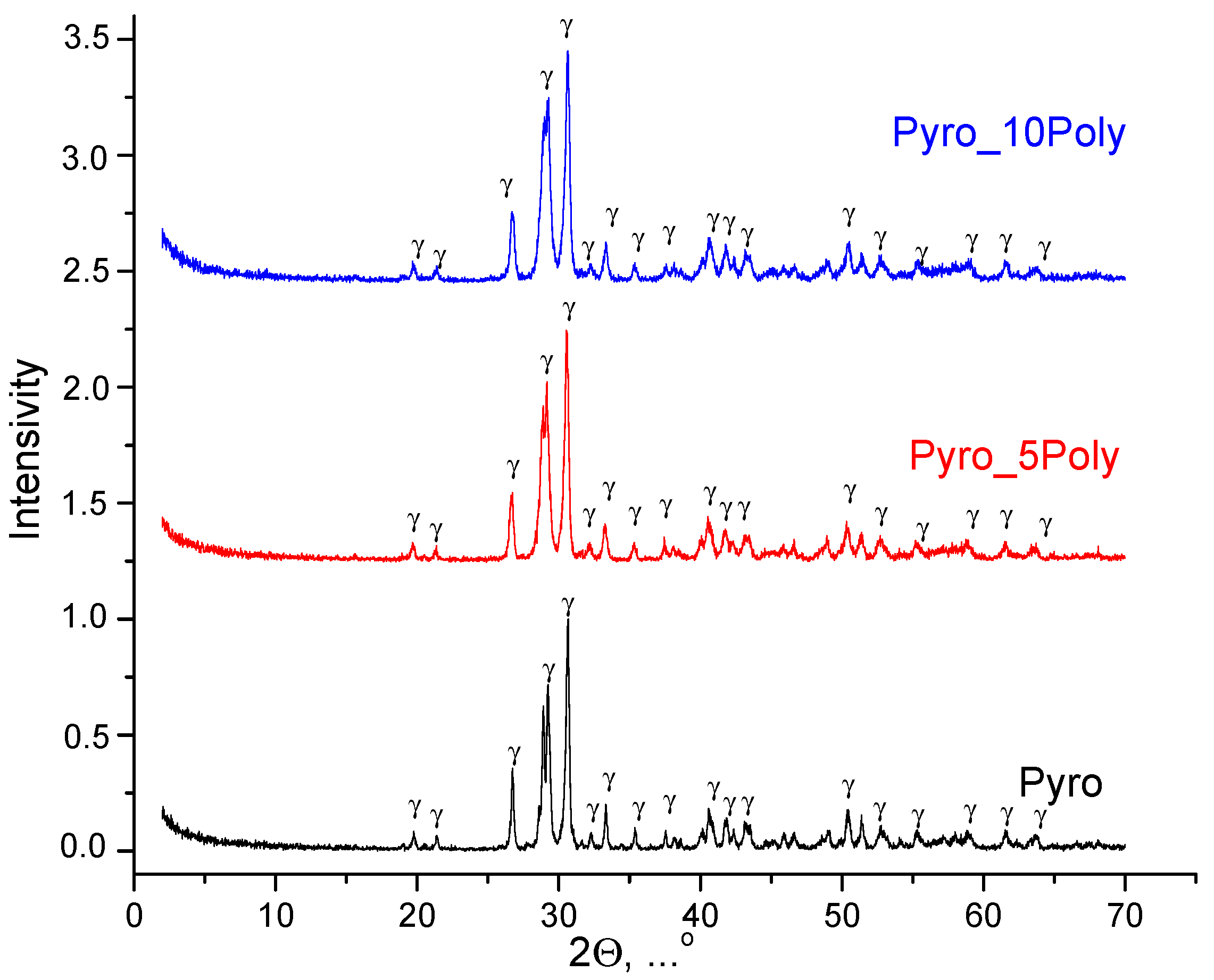 Materials 15 03105 g004