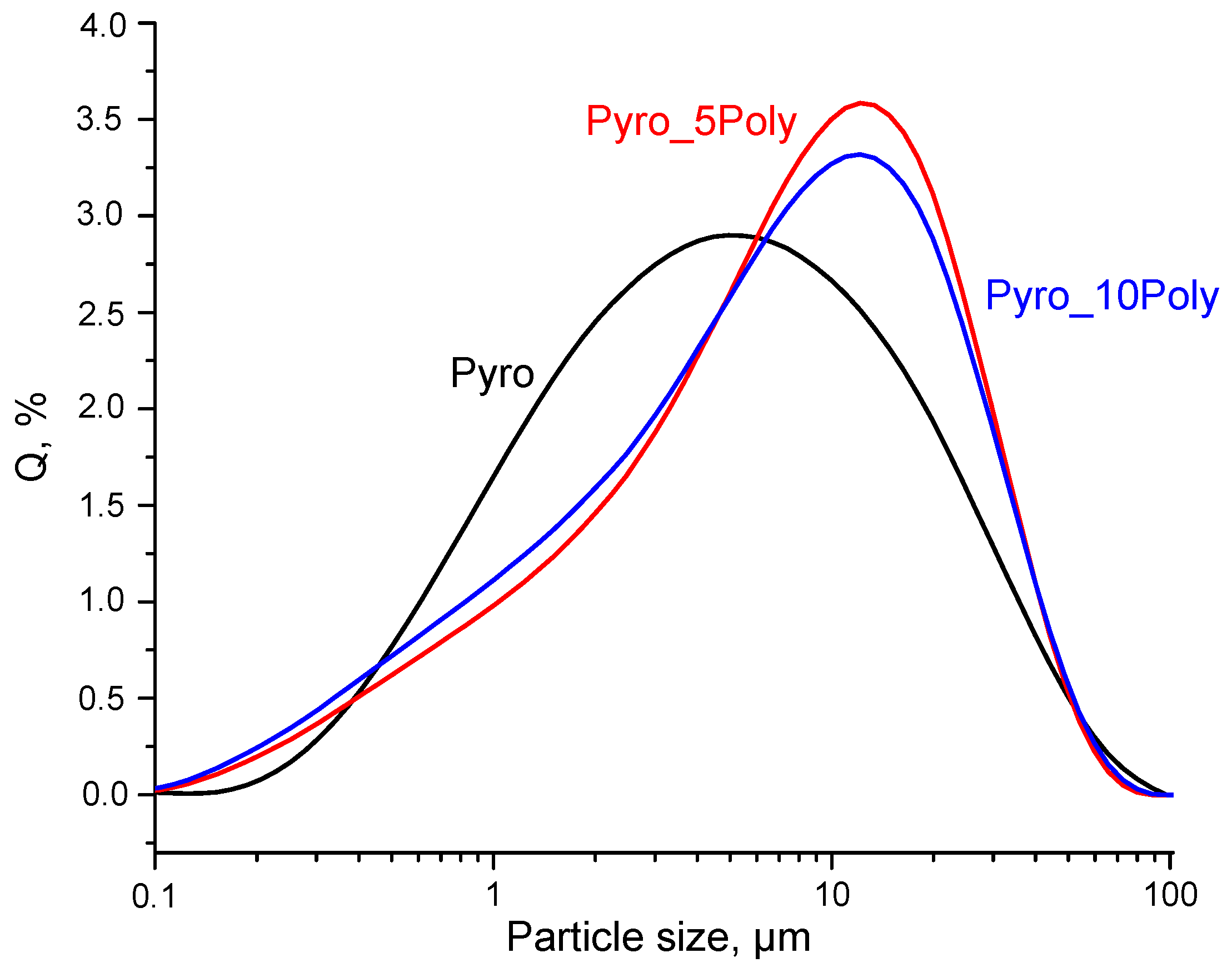 Materials 15 03105 g006