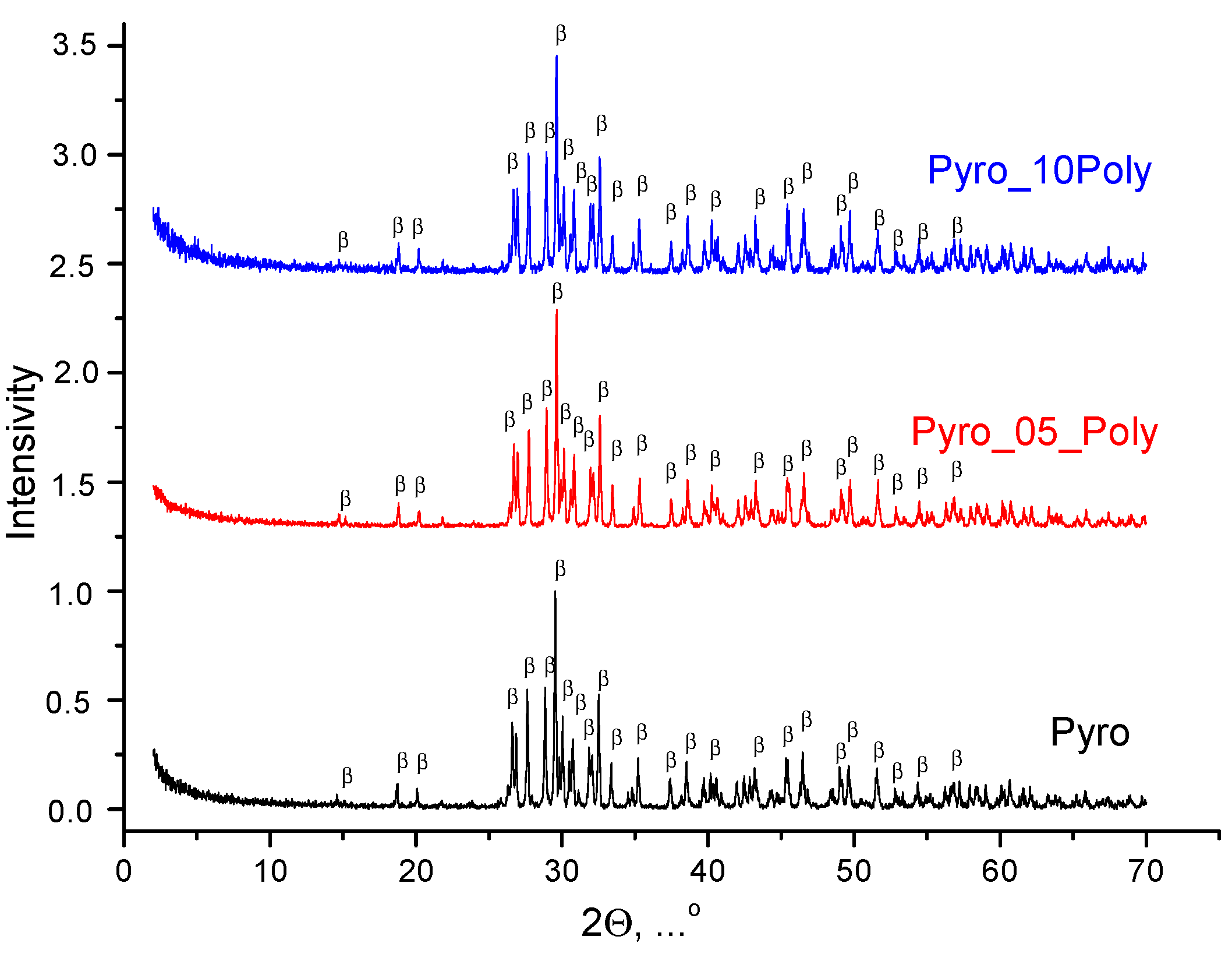 Materials 15 03105 g007