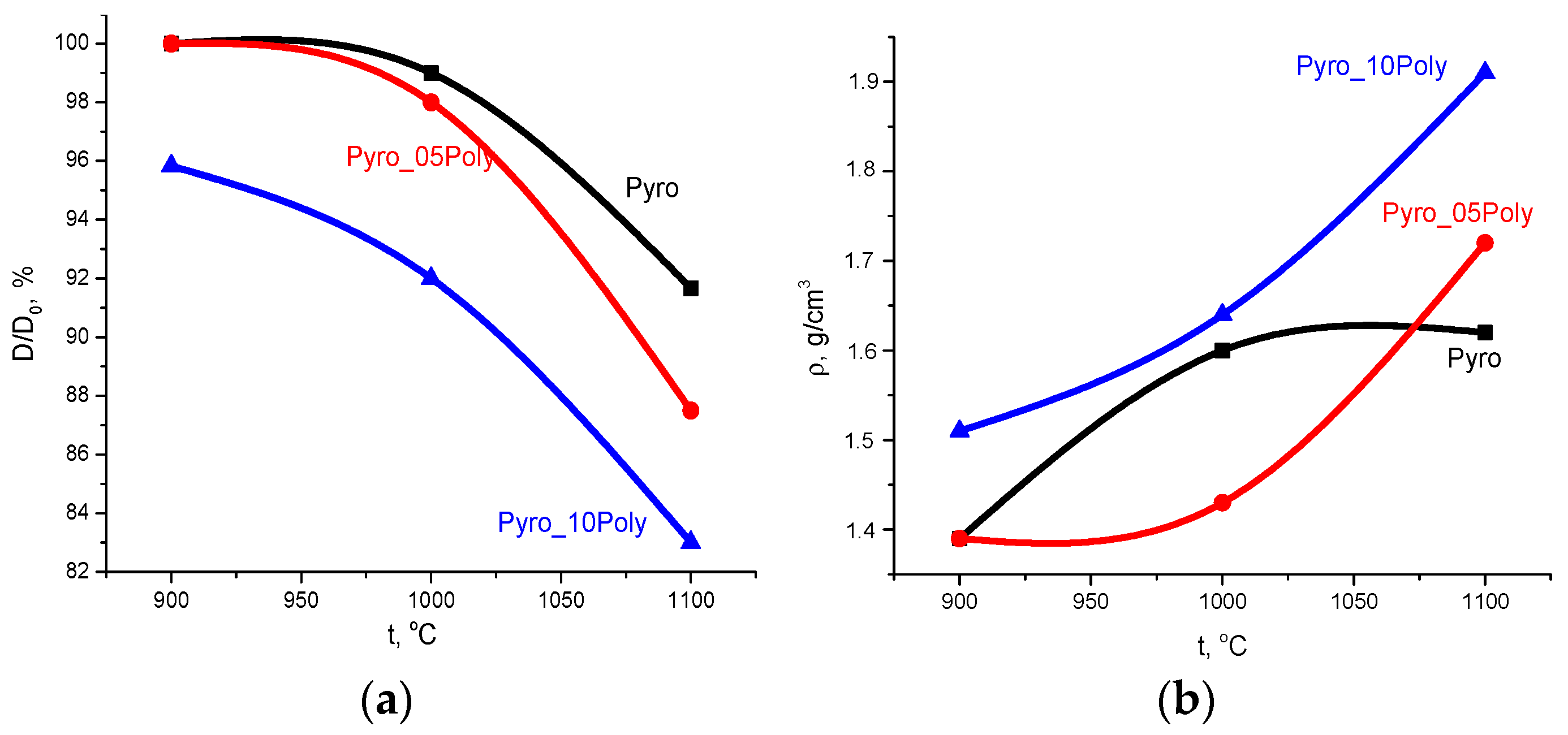 Materials 15 03105 g011