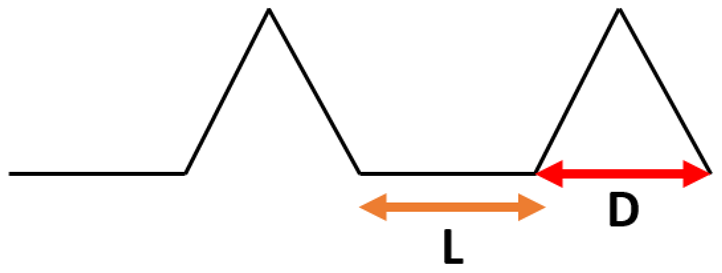 Materials 15 03112 i007