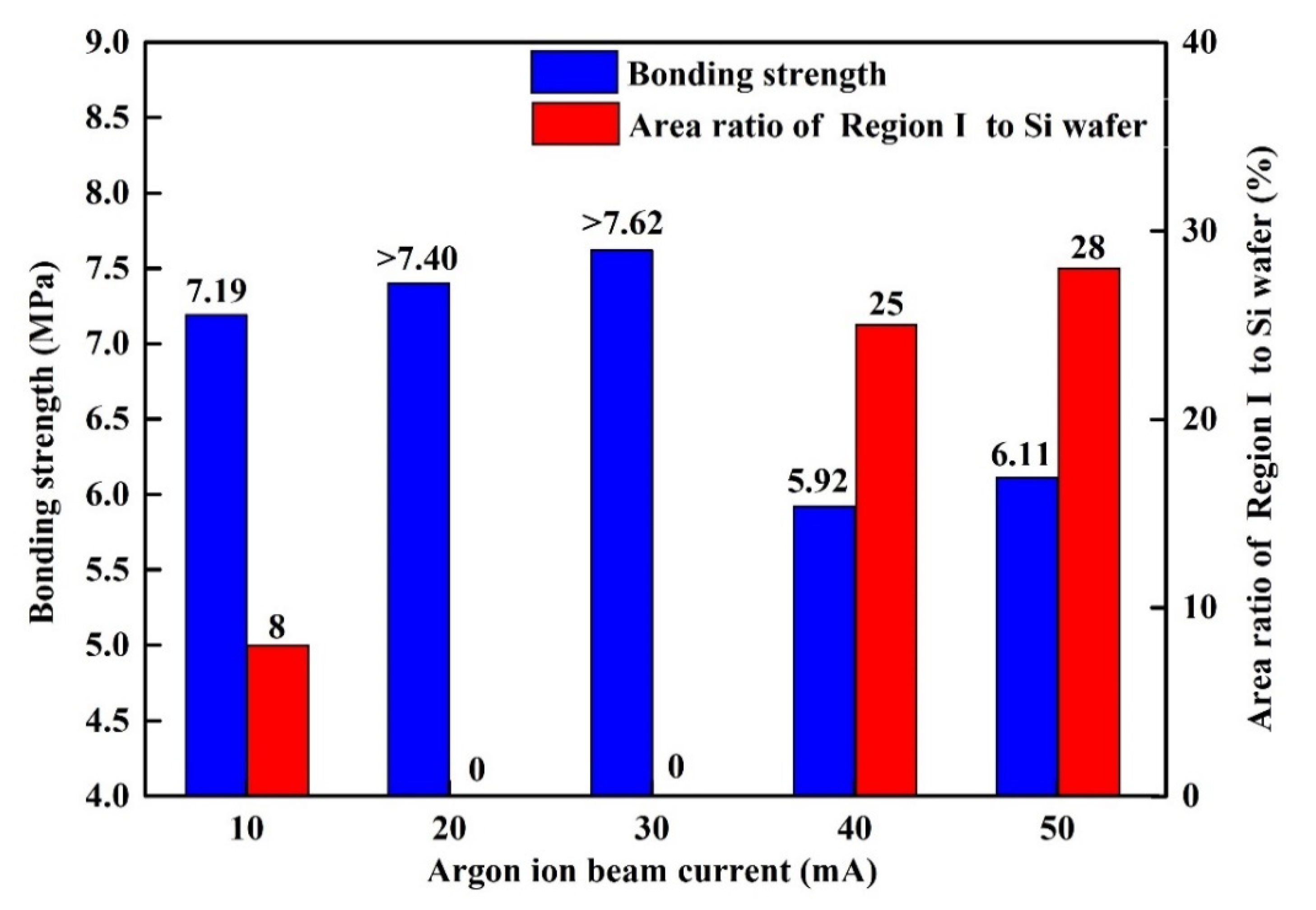 Materials 15 03115 g004