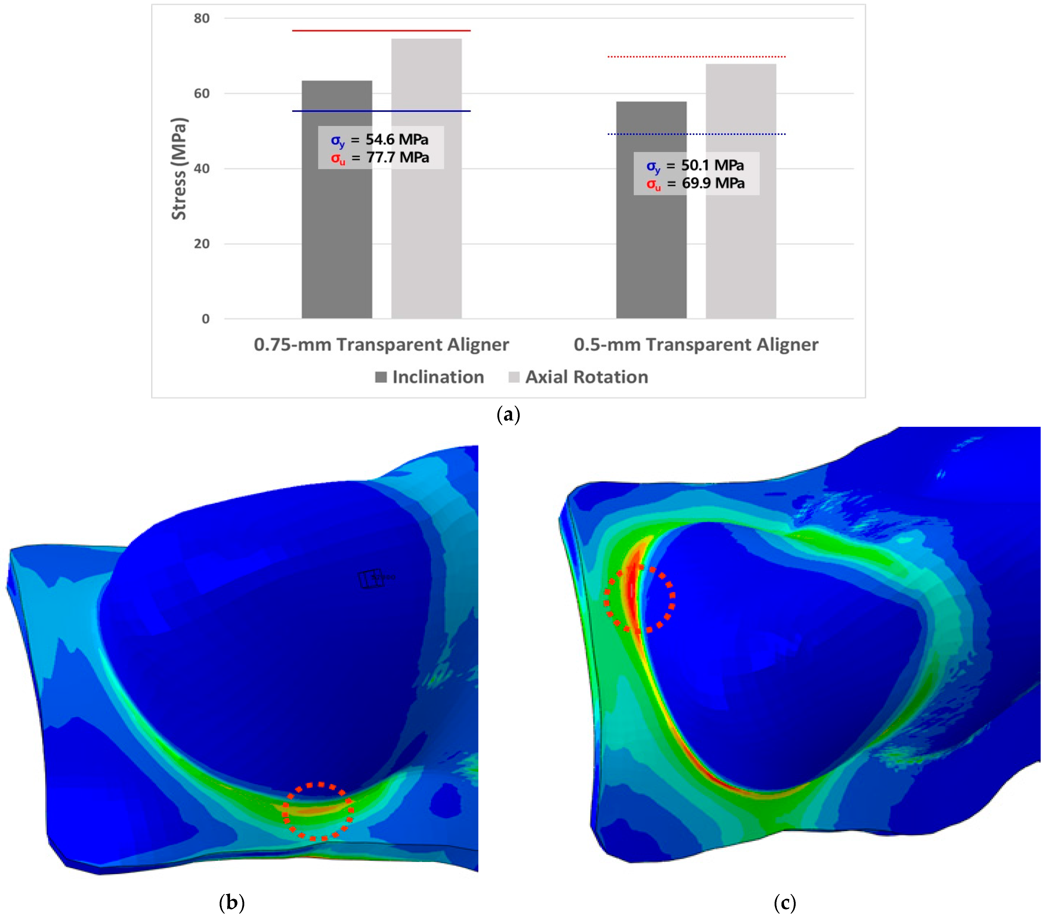 Materials 15 03118 g018