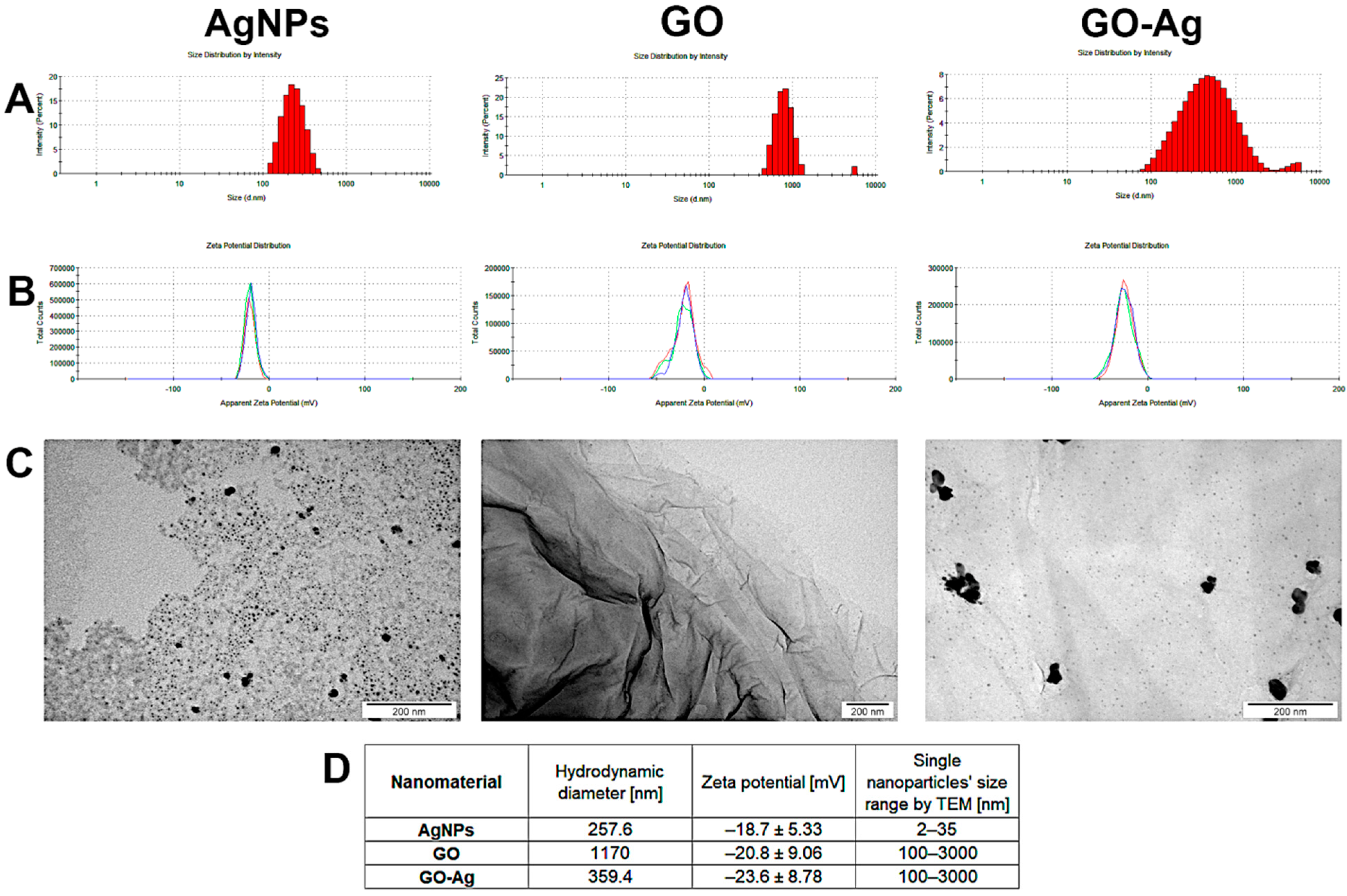 Materials 15 03122 g001
