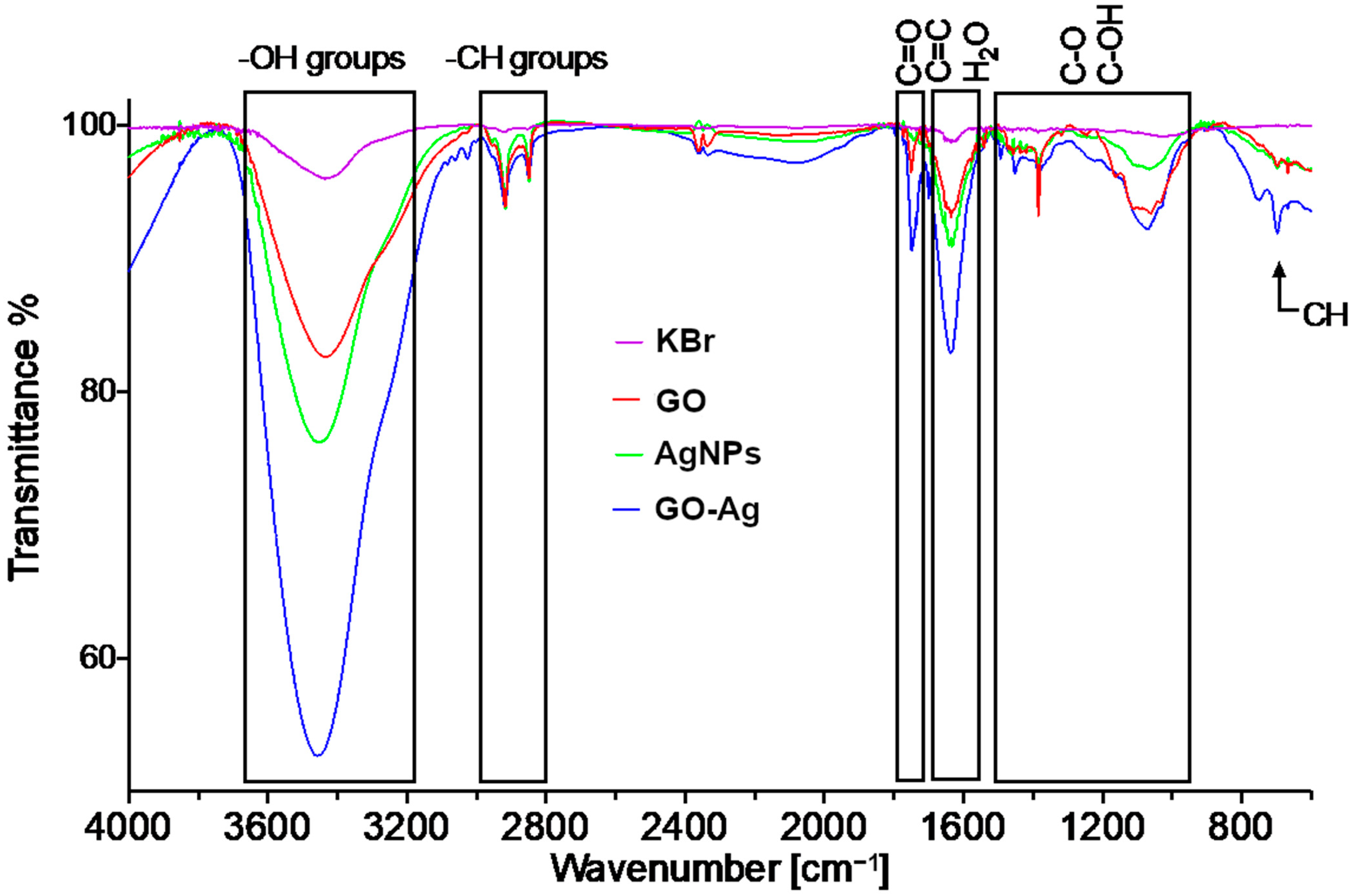 Materials 15 03122 g002