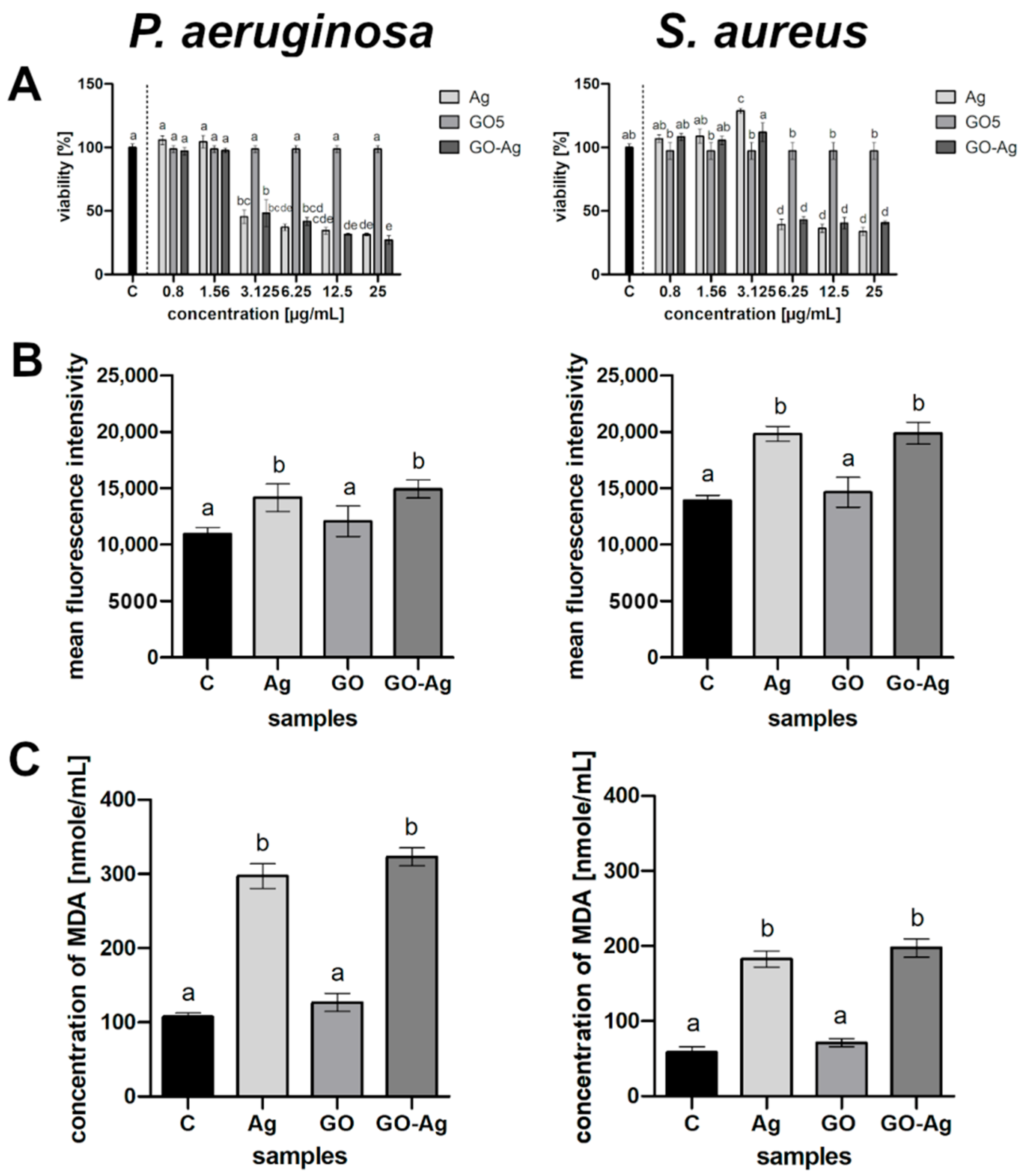 Materials 15 03122 g005