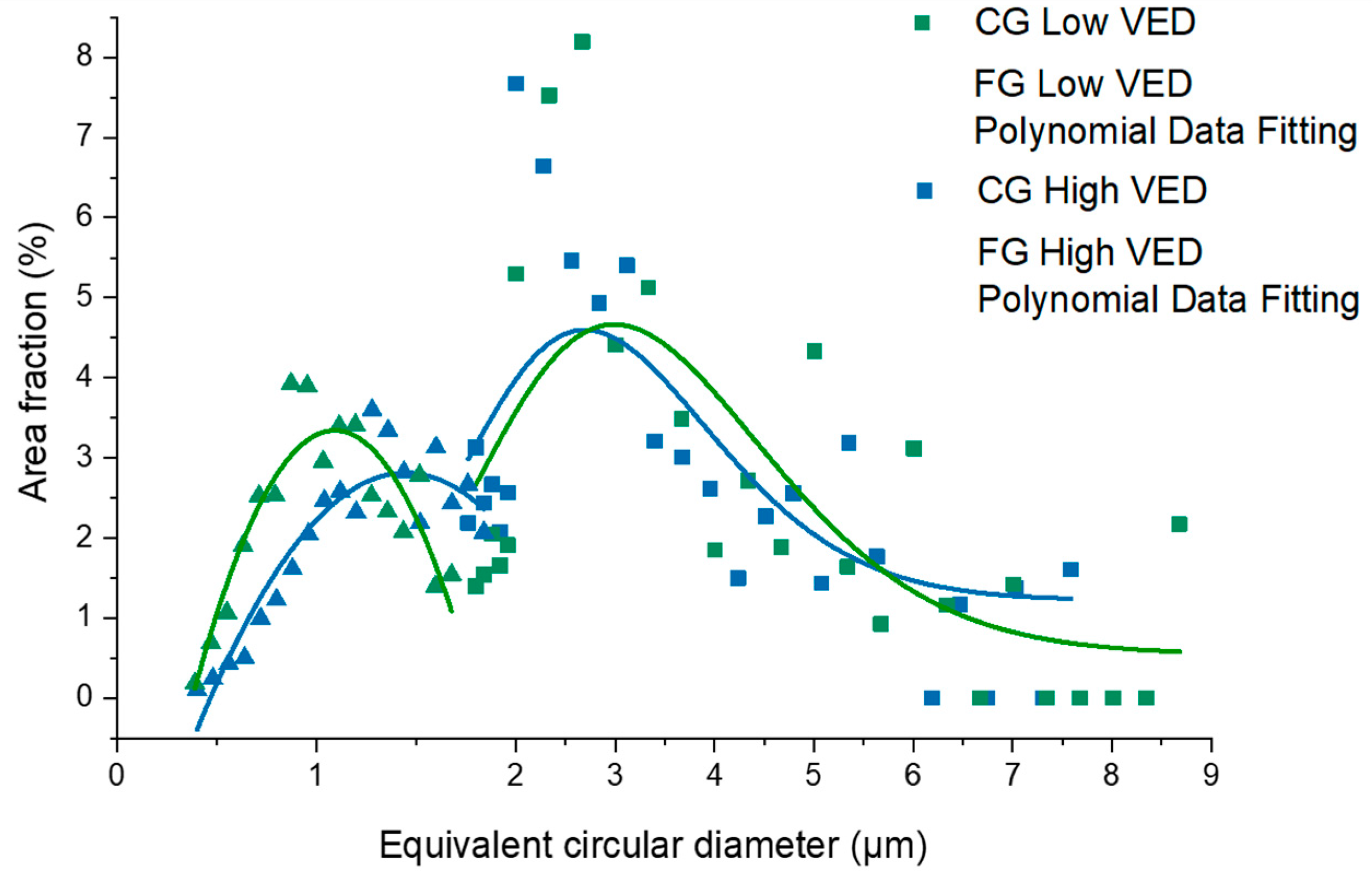 Materials 15 03123 g005