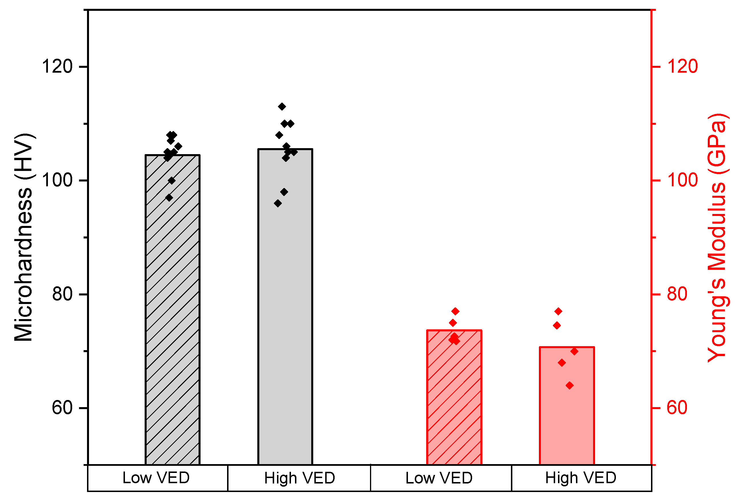Materials 15 03123 g006