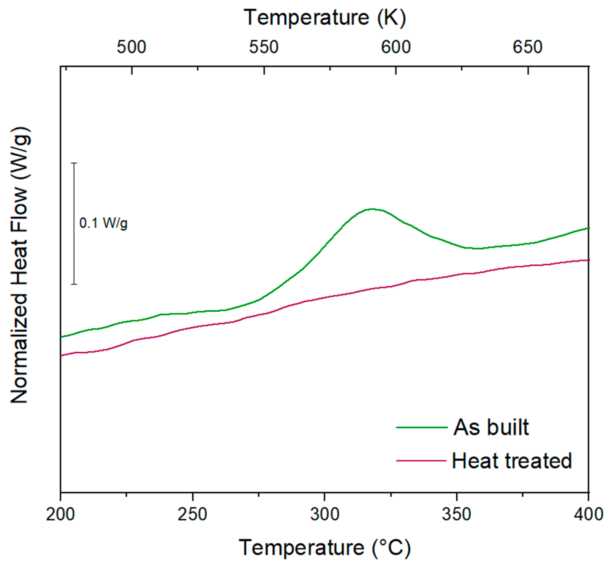 Materials 15 03123 g007