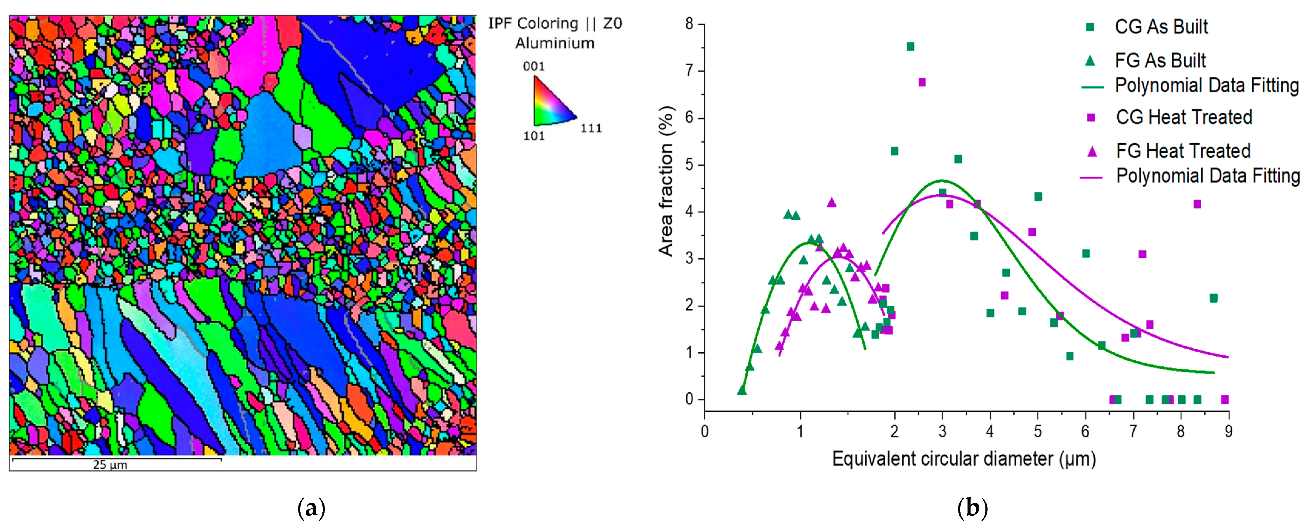 Materials 15 03123 g008