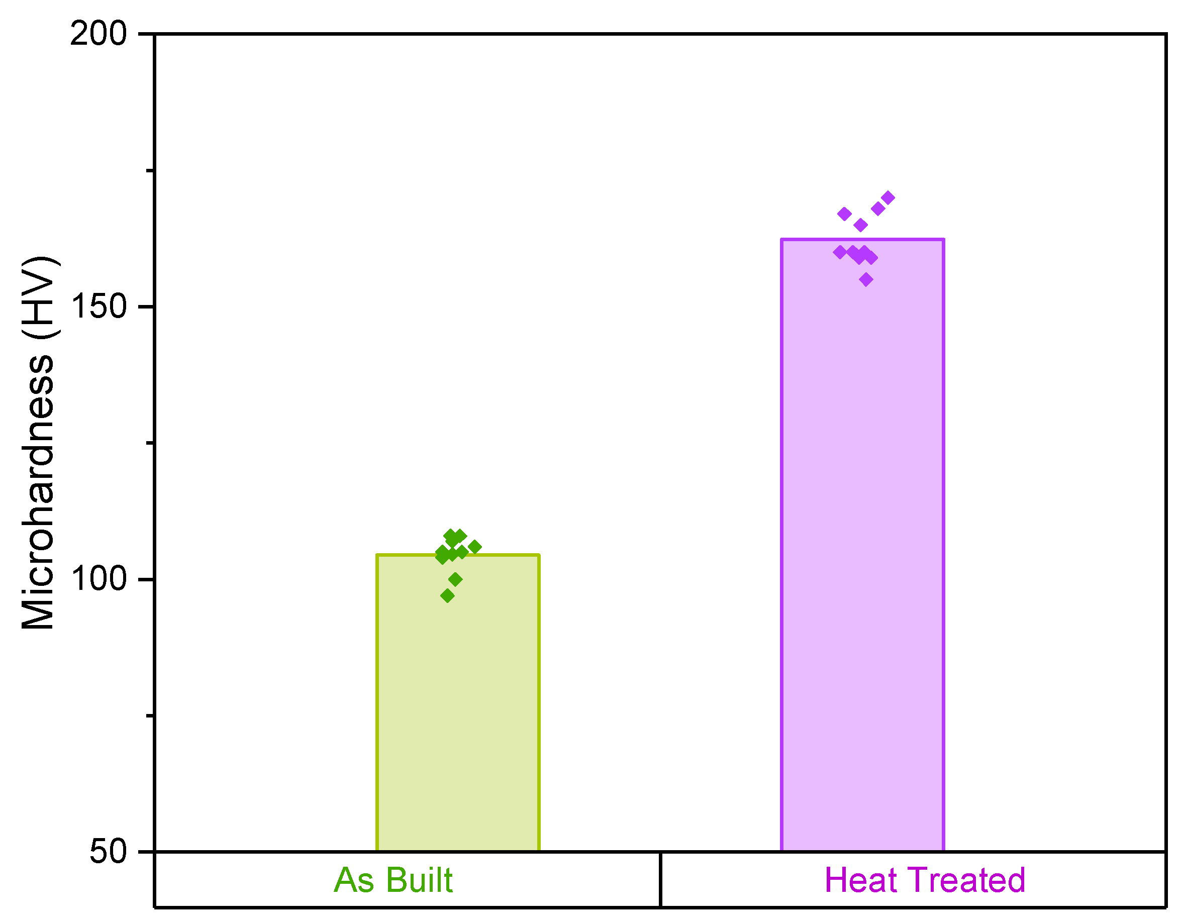 Materials 15 03123 g009