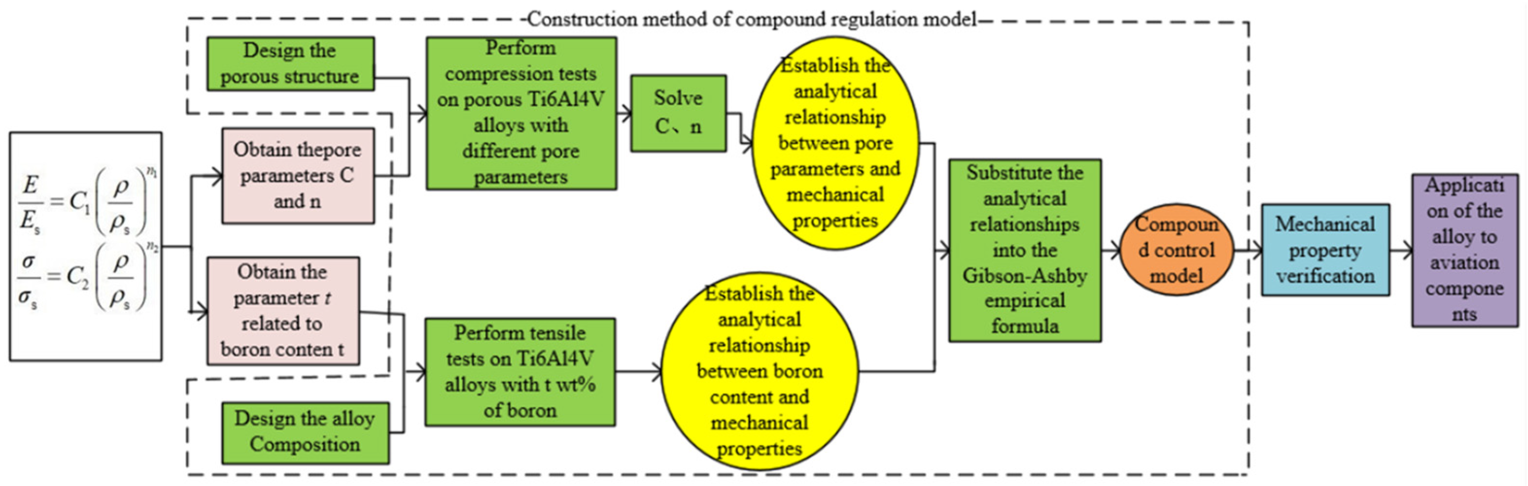 Materials 15 03125 g001