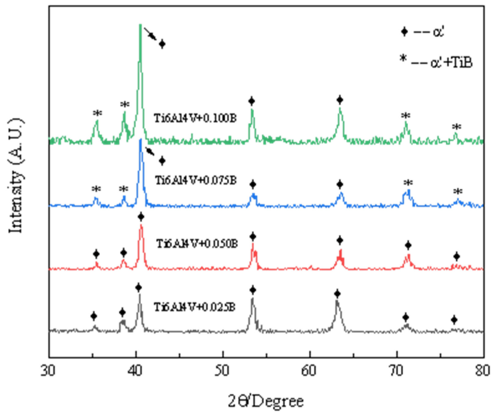 Materials 15 03125 g003
