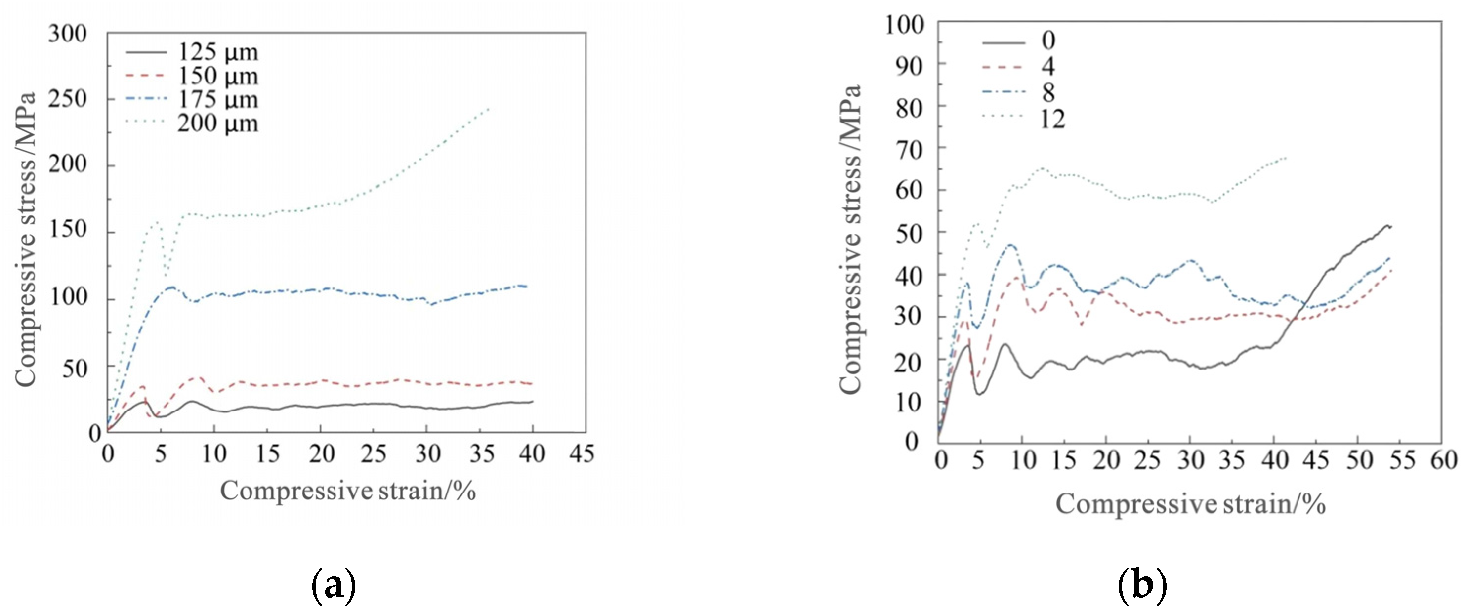 Materials 15 03125 g007