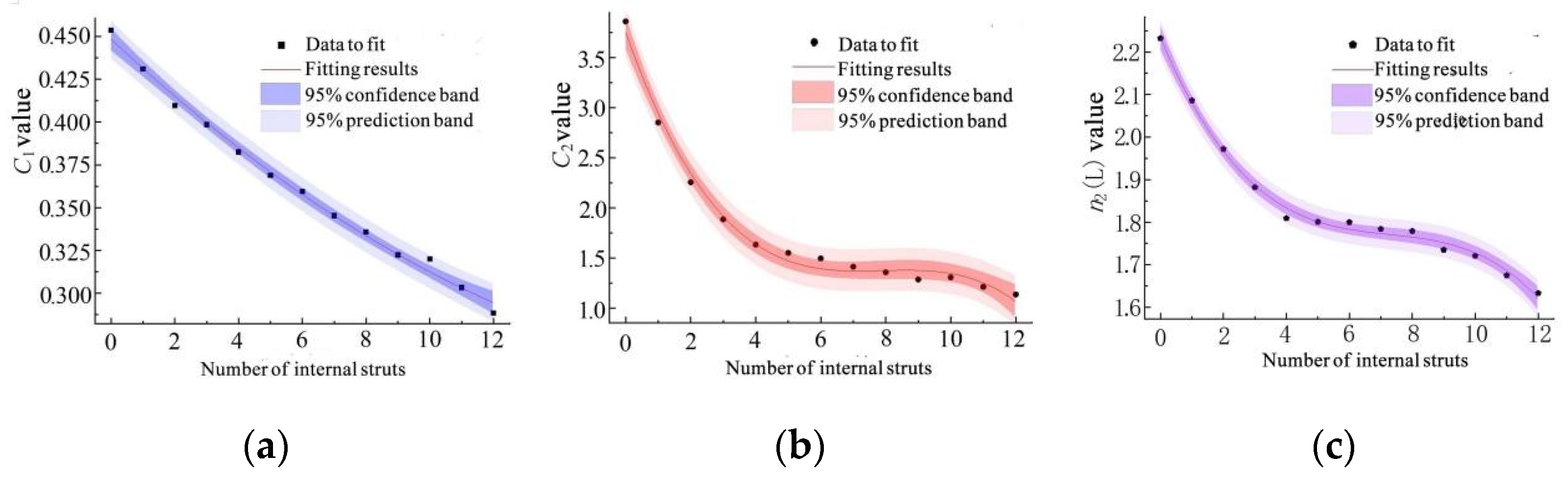 Materials 15 03125 g009