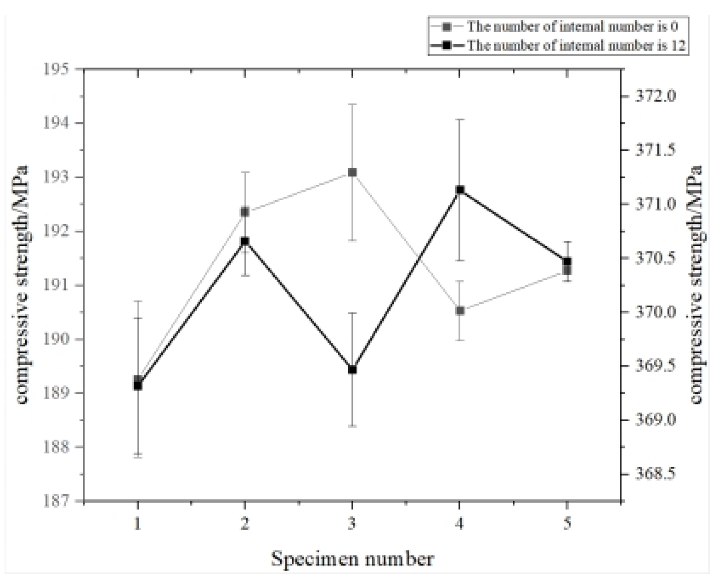 Materials 15 03125 g013