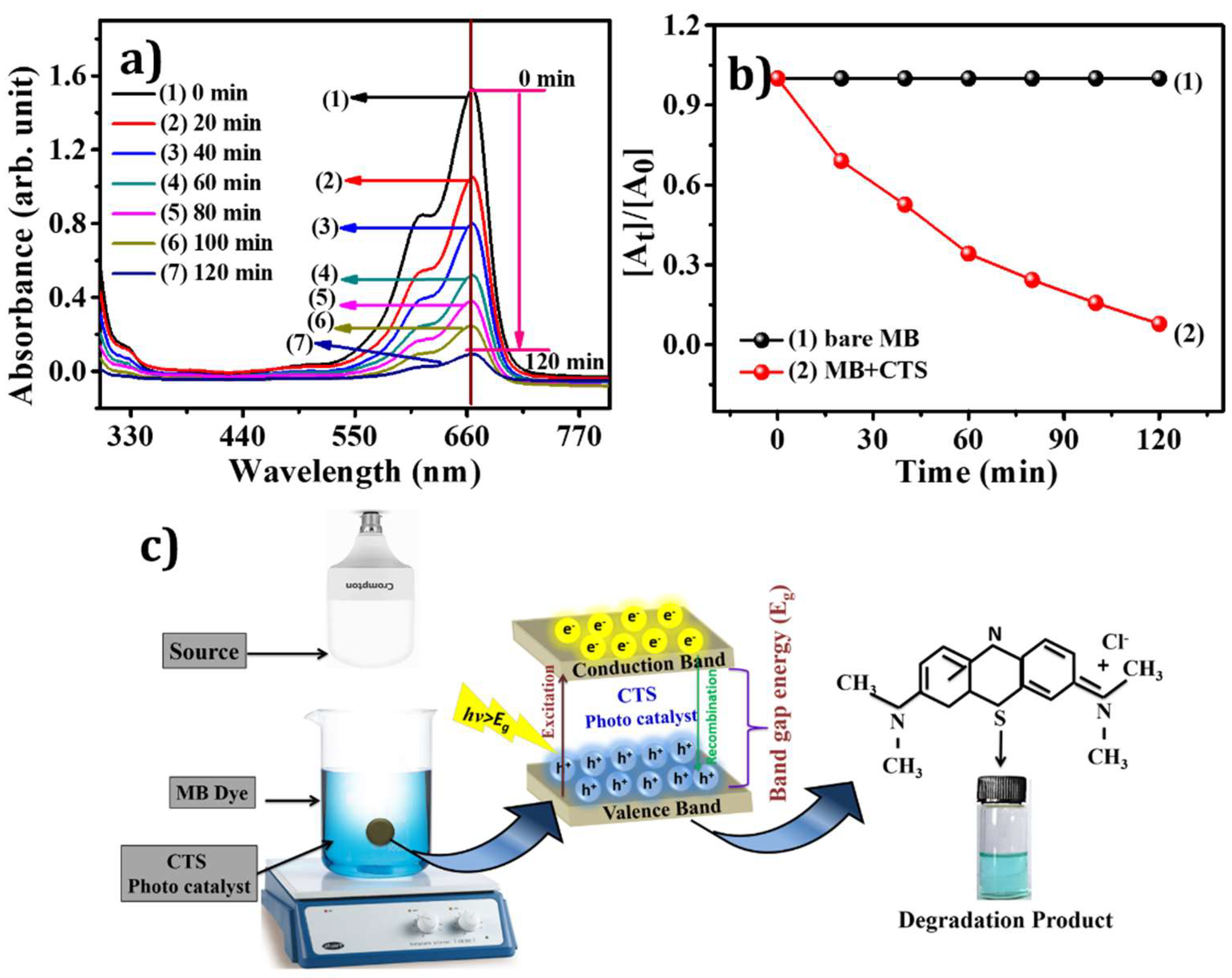 Materials 15 03126 g007