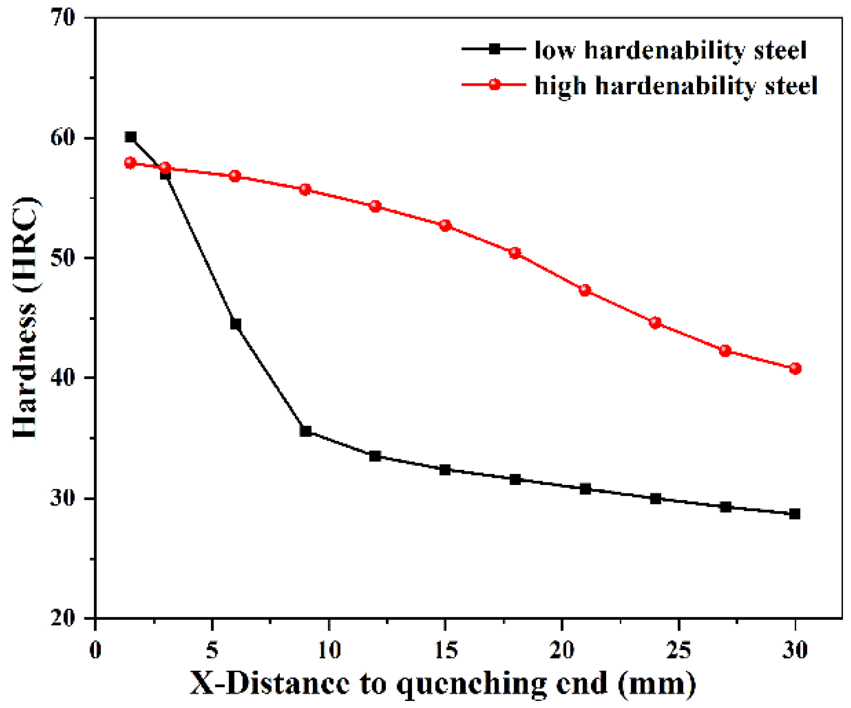 Materials 15 03127 g001