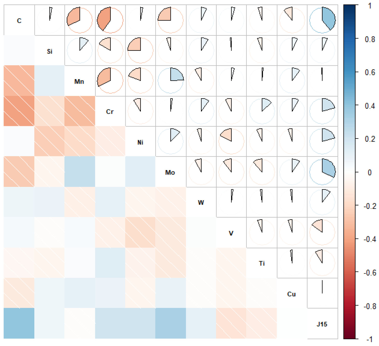 Materials 15 03127 g002