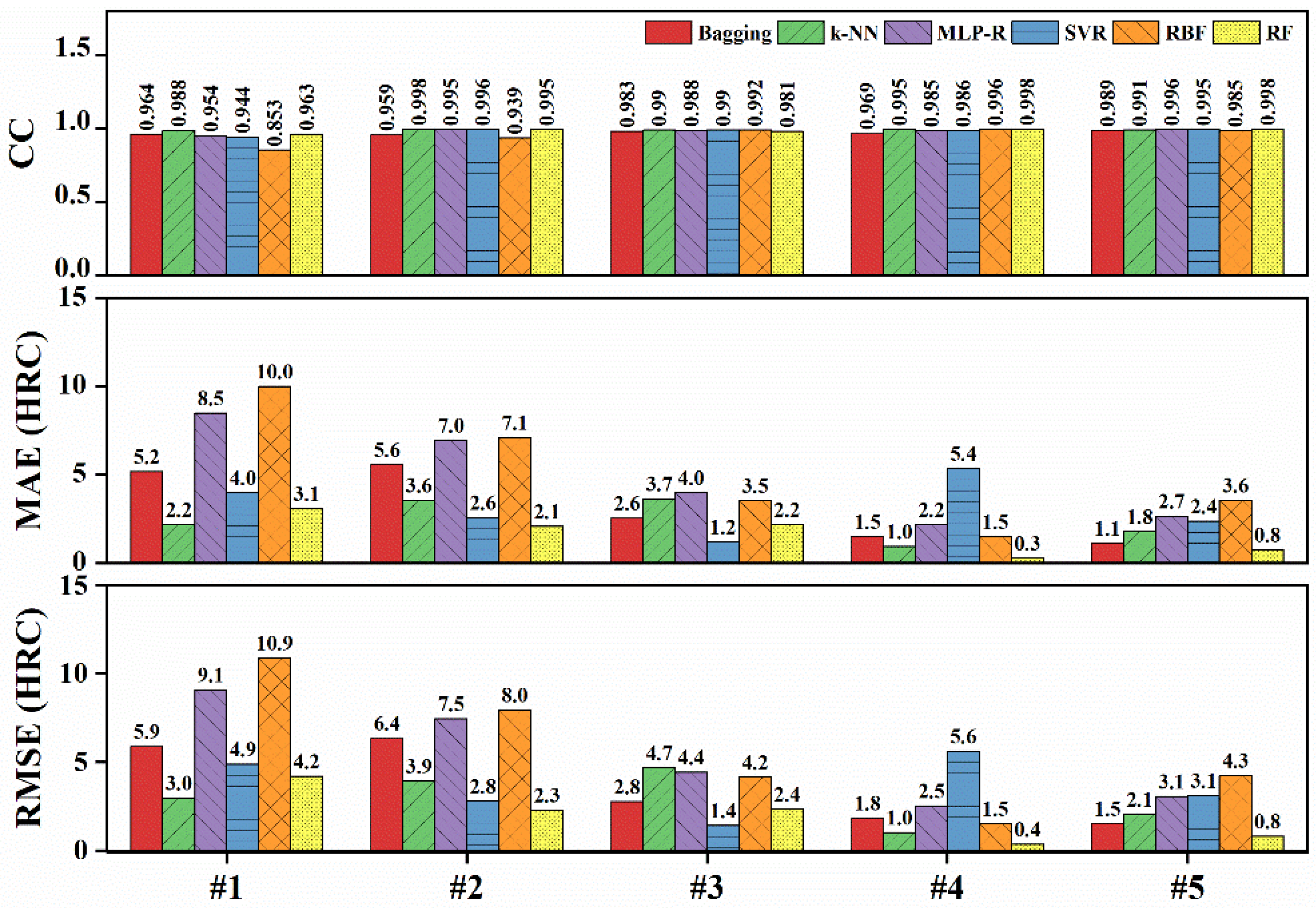 Materials 15 03127 g006