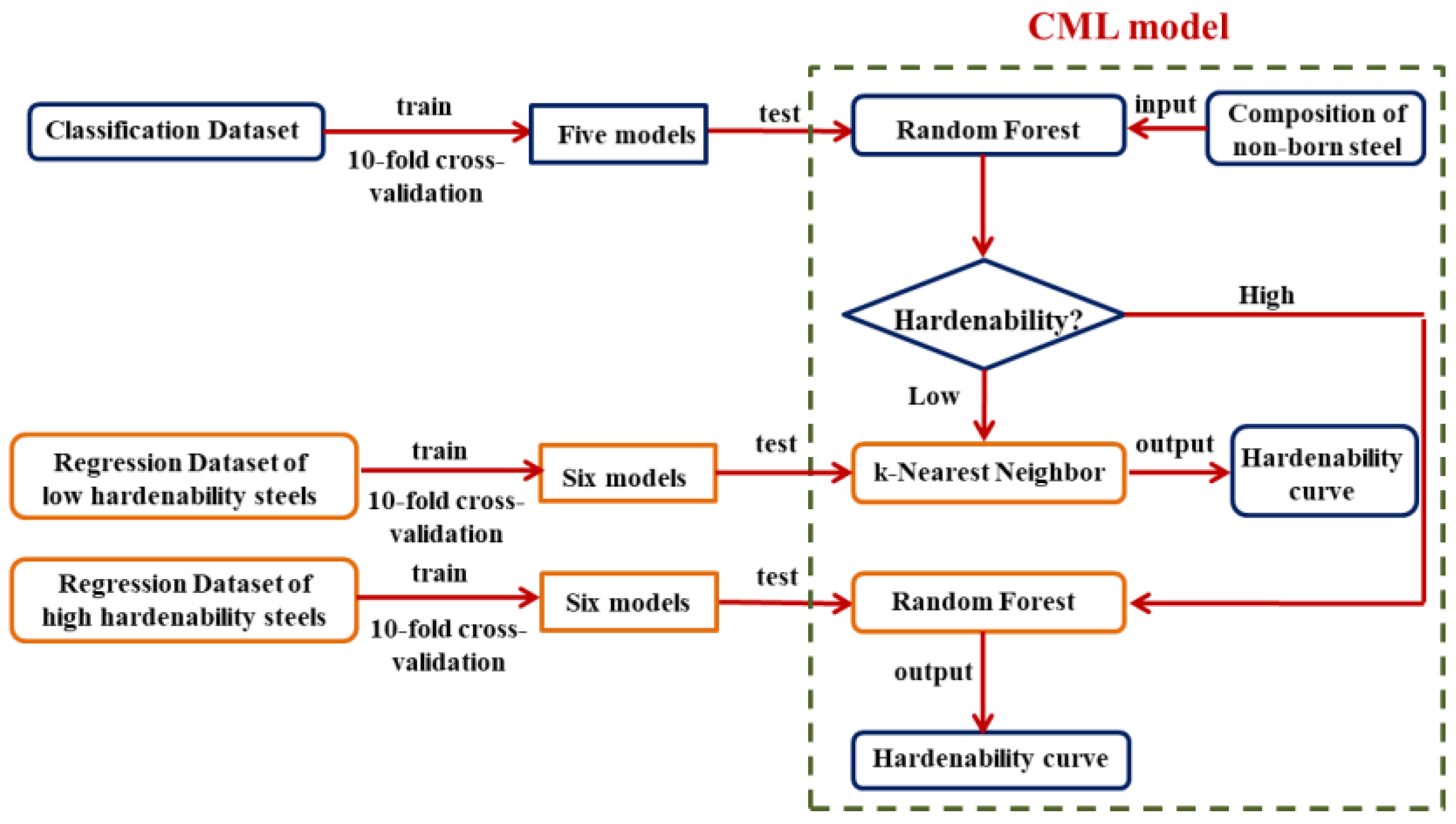 Materials 15 03127 g007