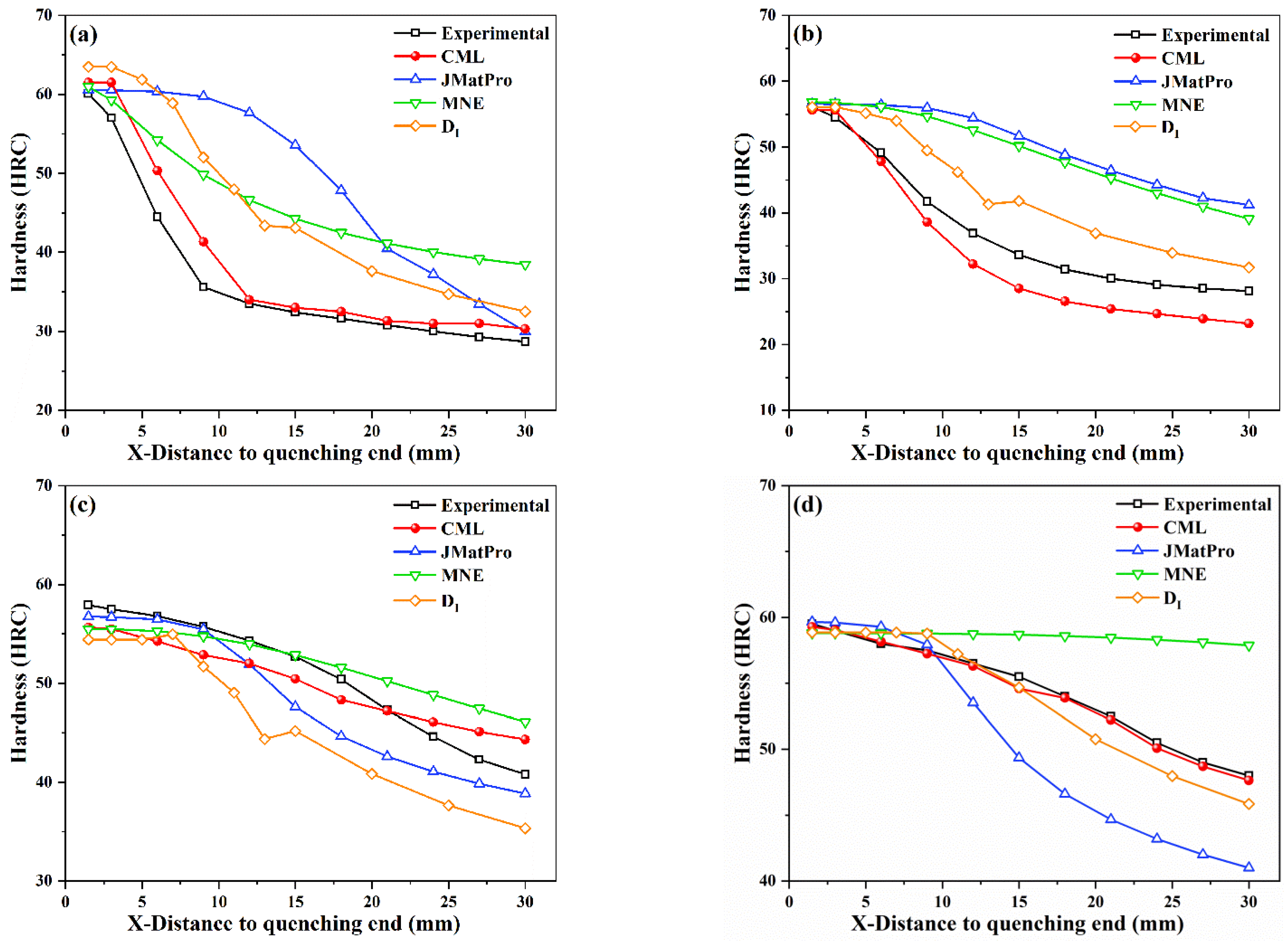 Materials 15 03127 g009a