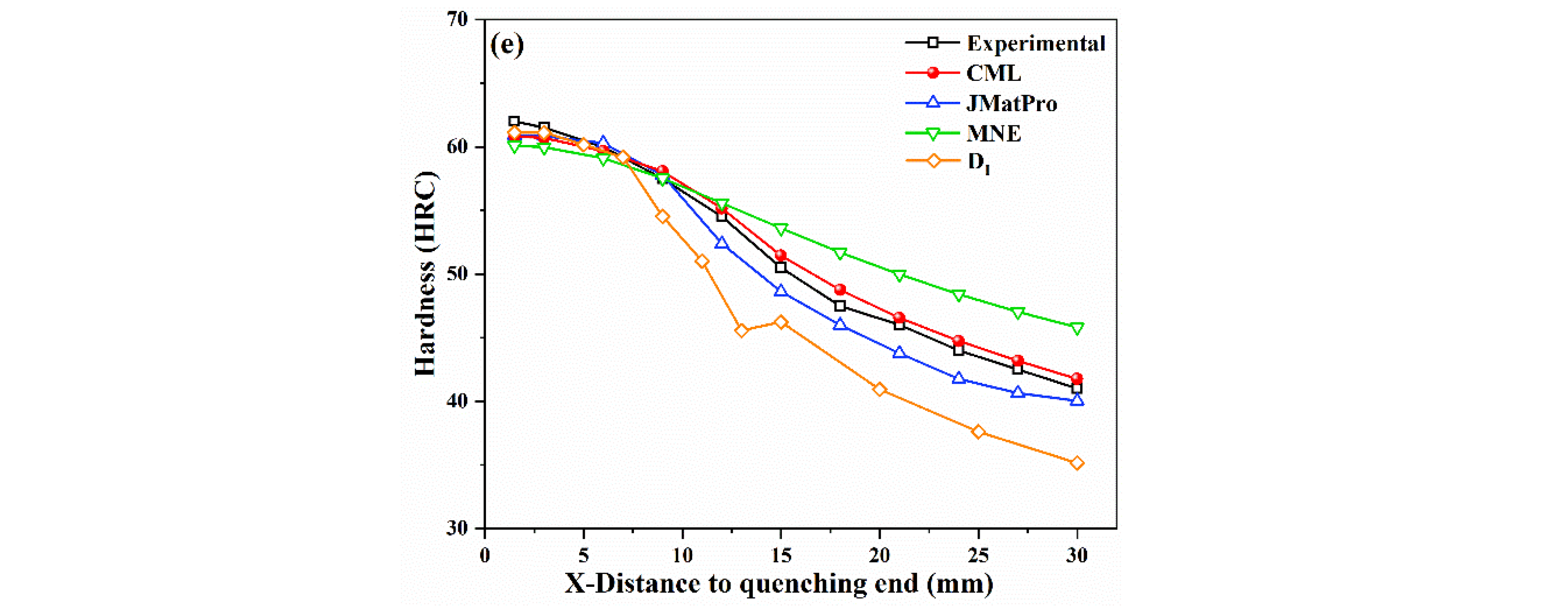 Materials 15 03127 g009b
