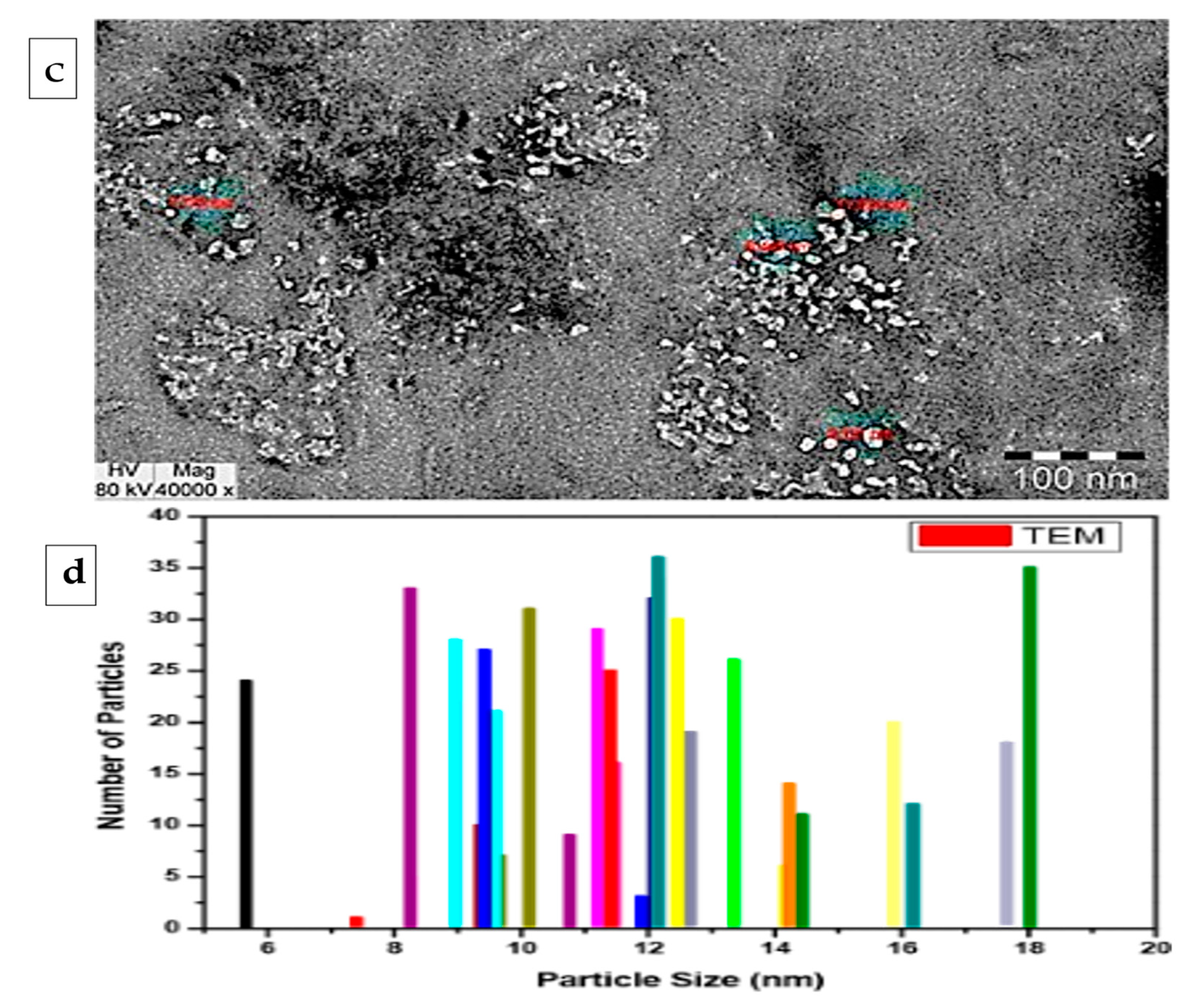 Materials 15 03129 g001b