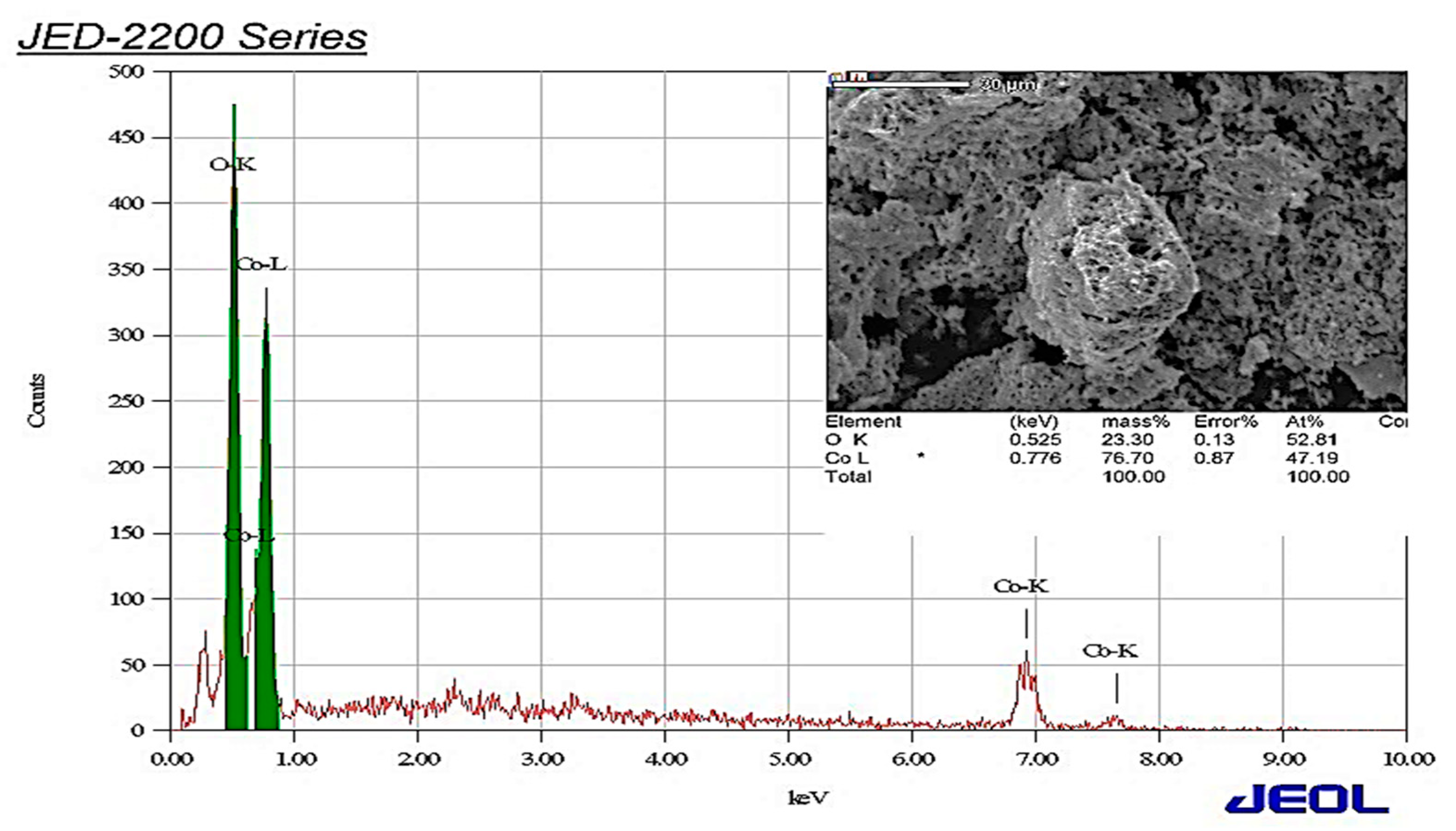 Materials 15 03129 g002