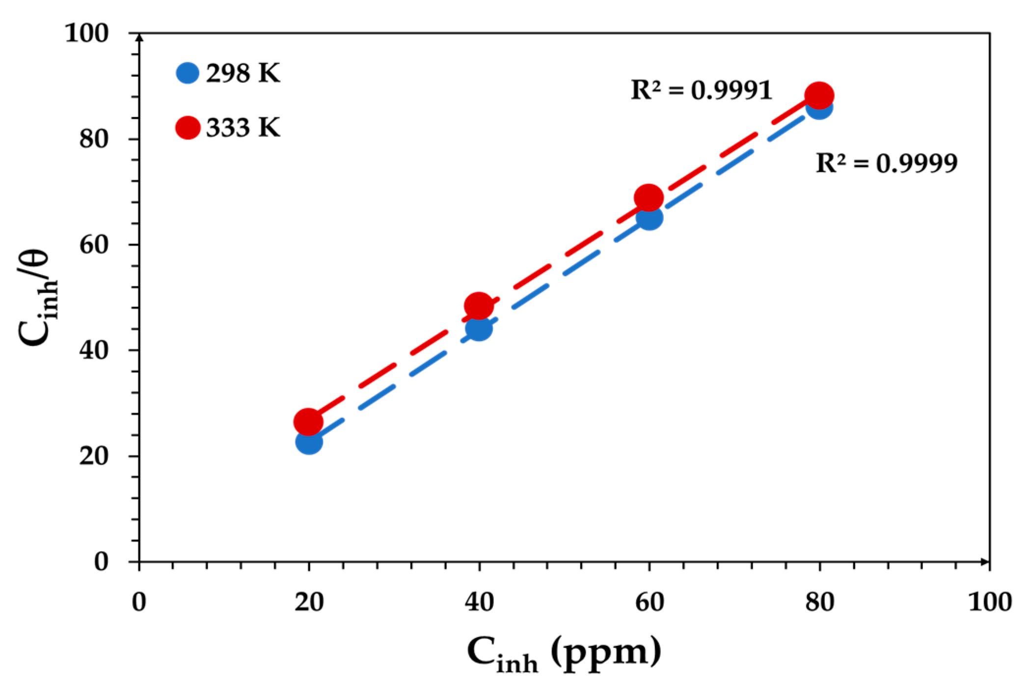 Materials 15 03129 g006