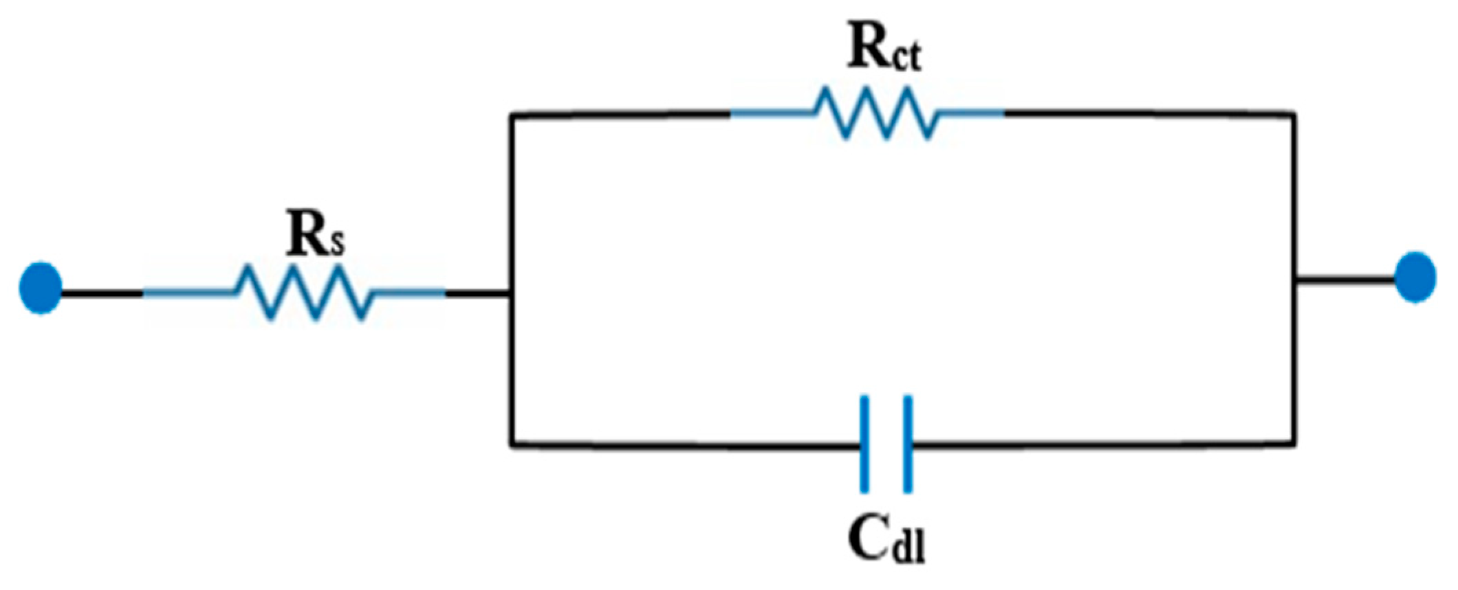 Materials 15 03129 g008