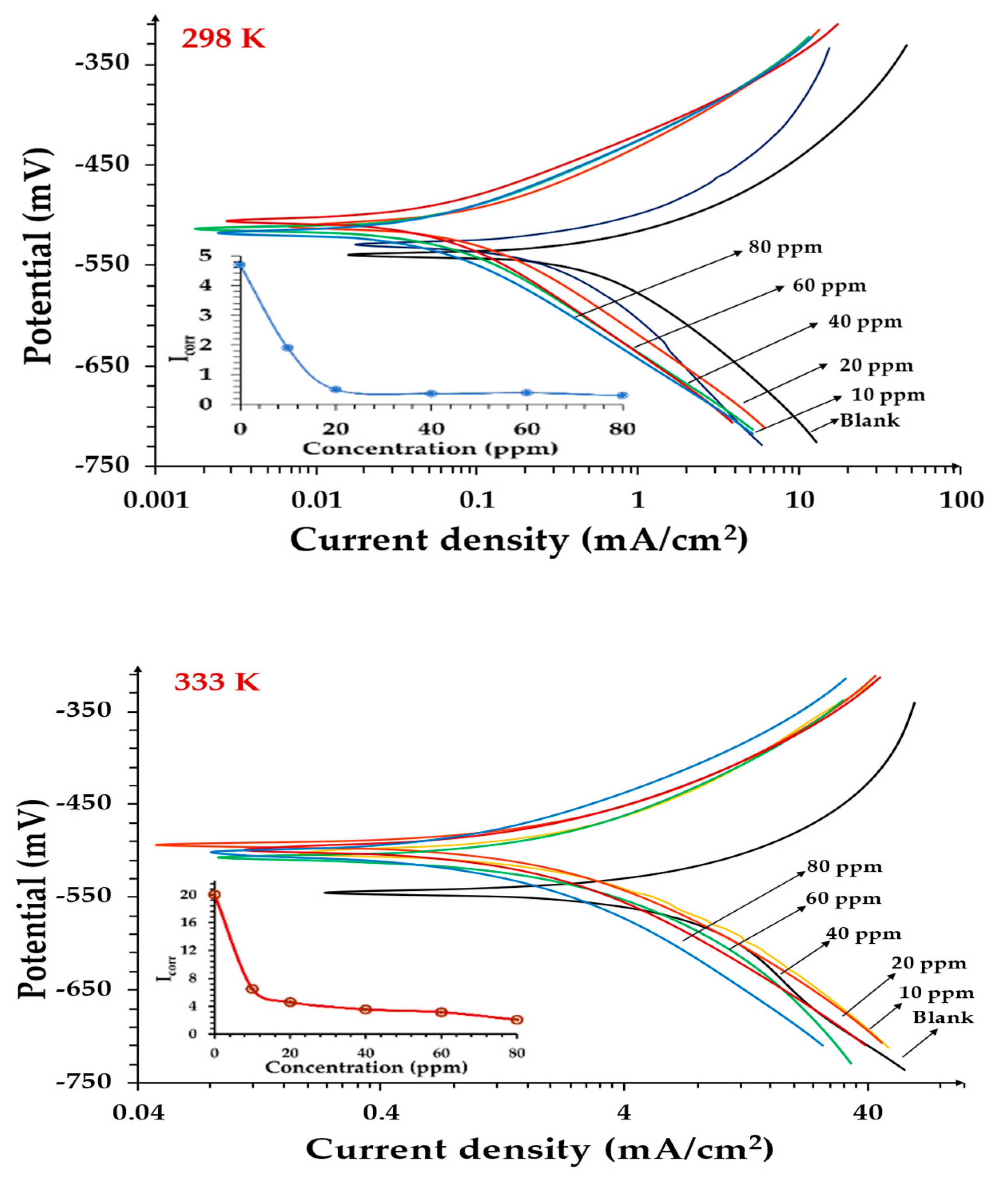 Materials 15 03129 g009