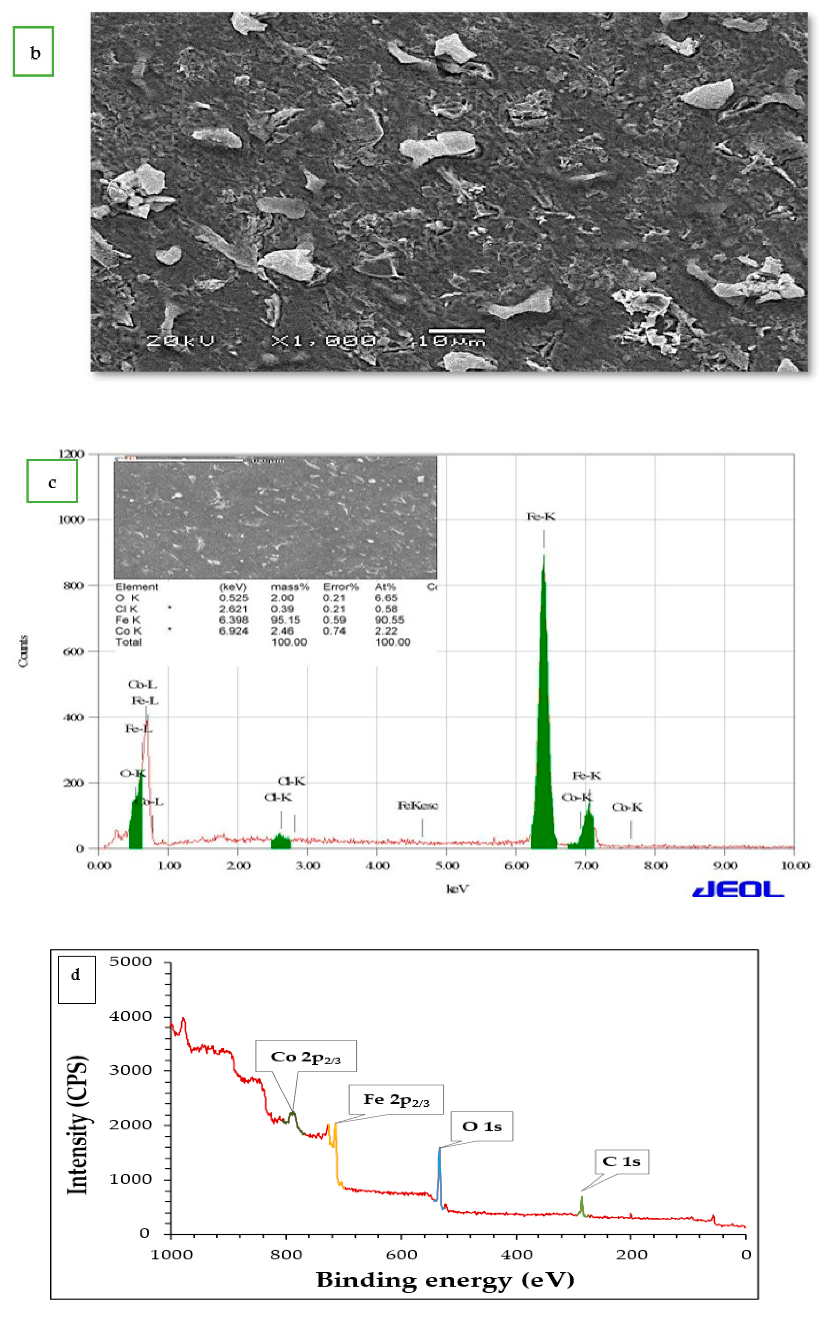 Materials 15 03129 g010b