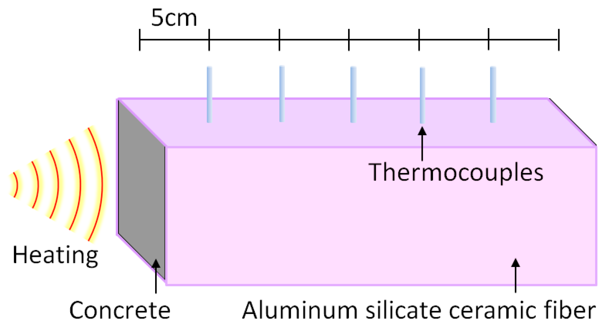 Materials 15 03131 g002