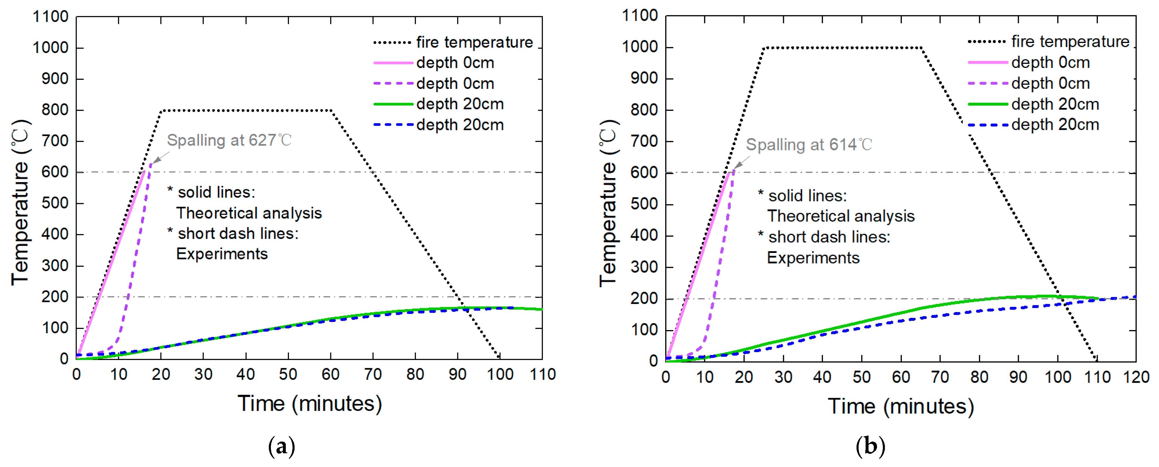 Materials 15 03131 g012