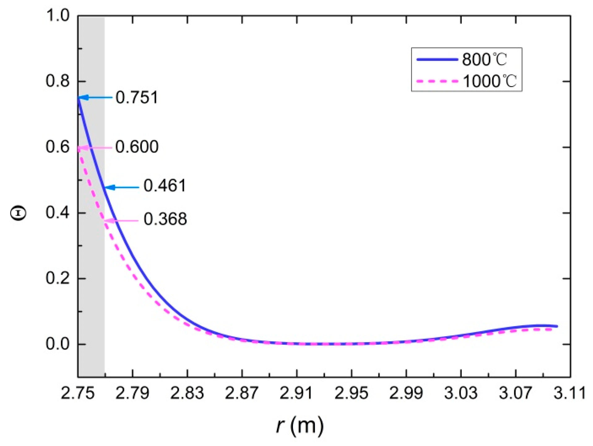 Materials 15 03131 g013
