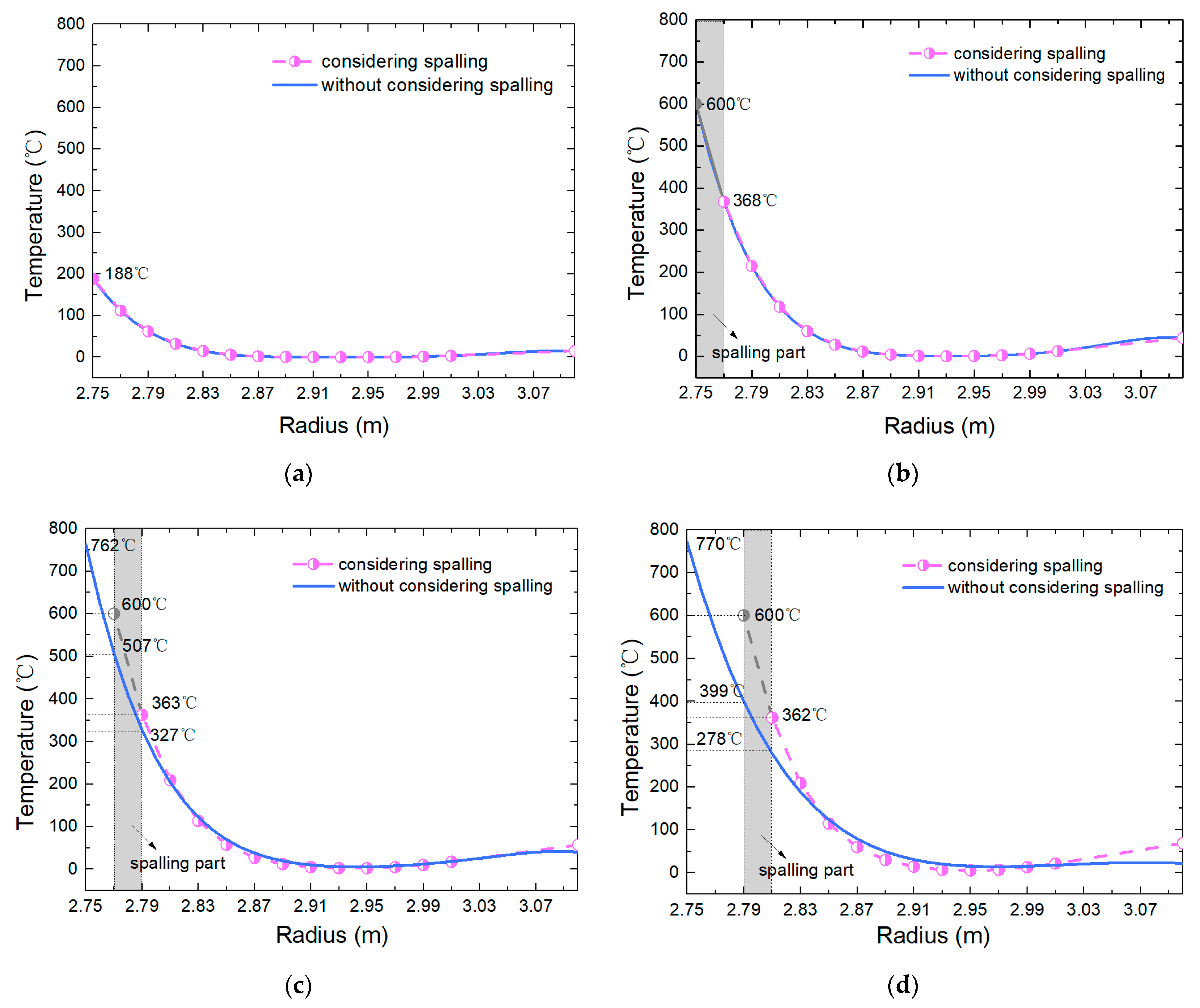 Materials 15 03131 g015