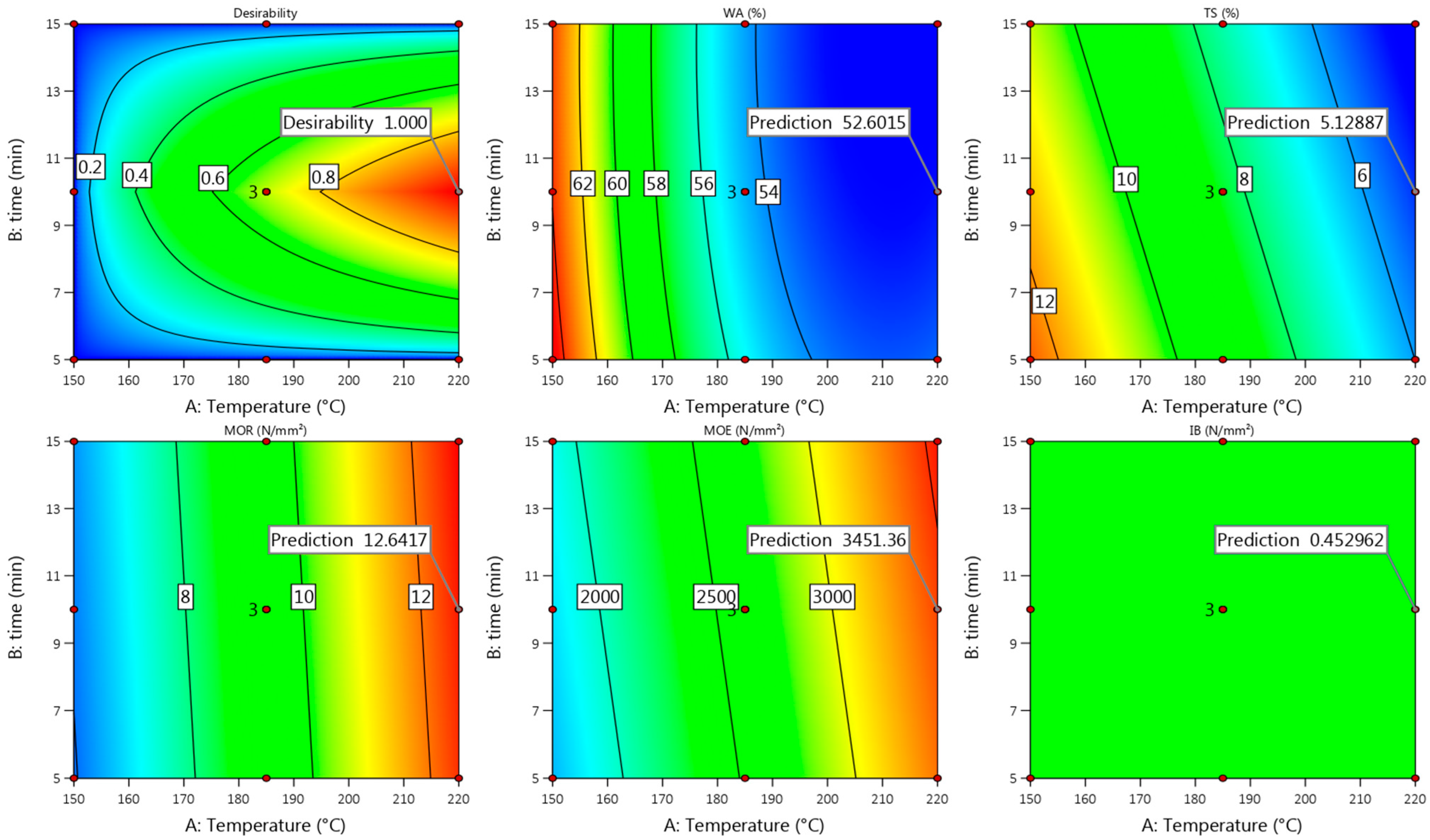 Materials 15 03141 g005