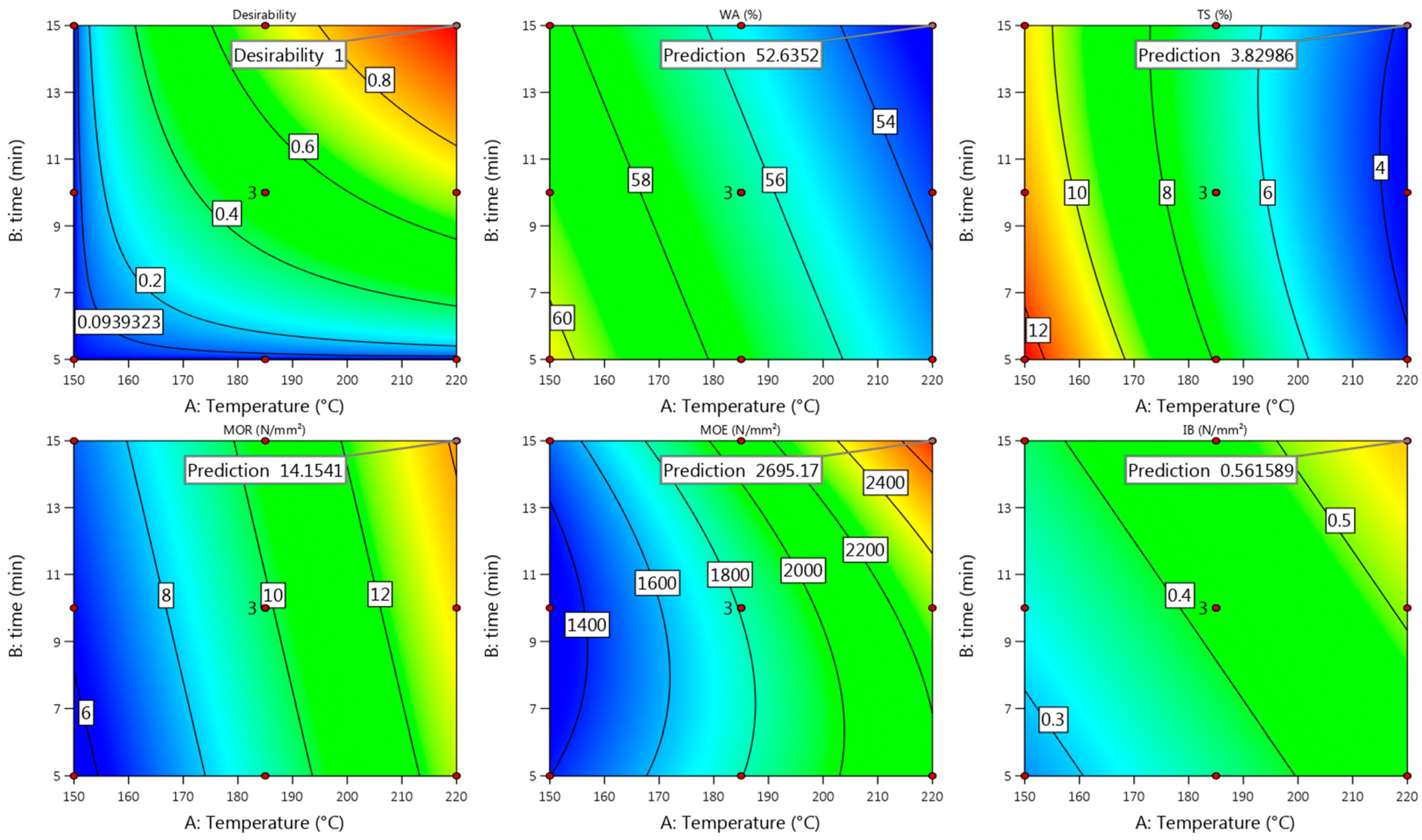 Materials 15 03141 g006