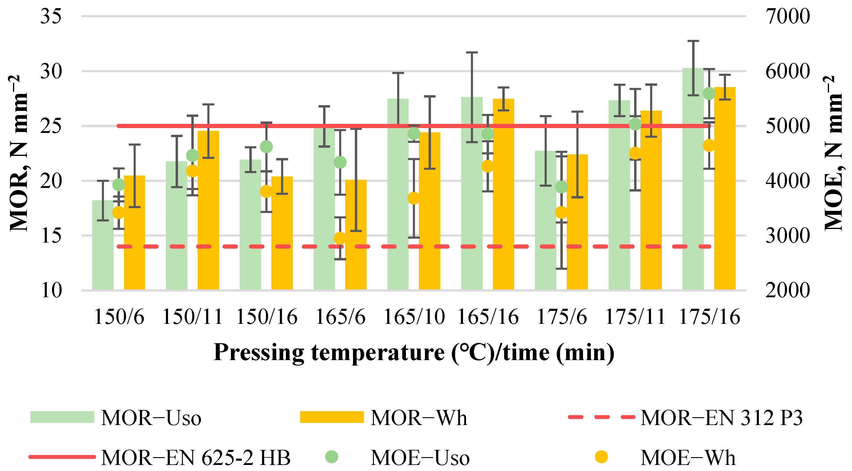 Materials 15 03141 g013