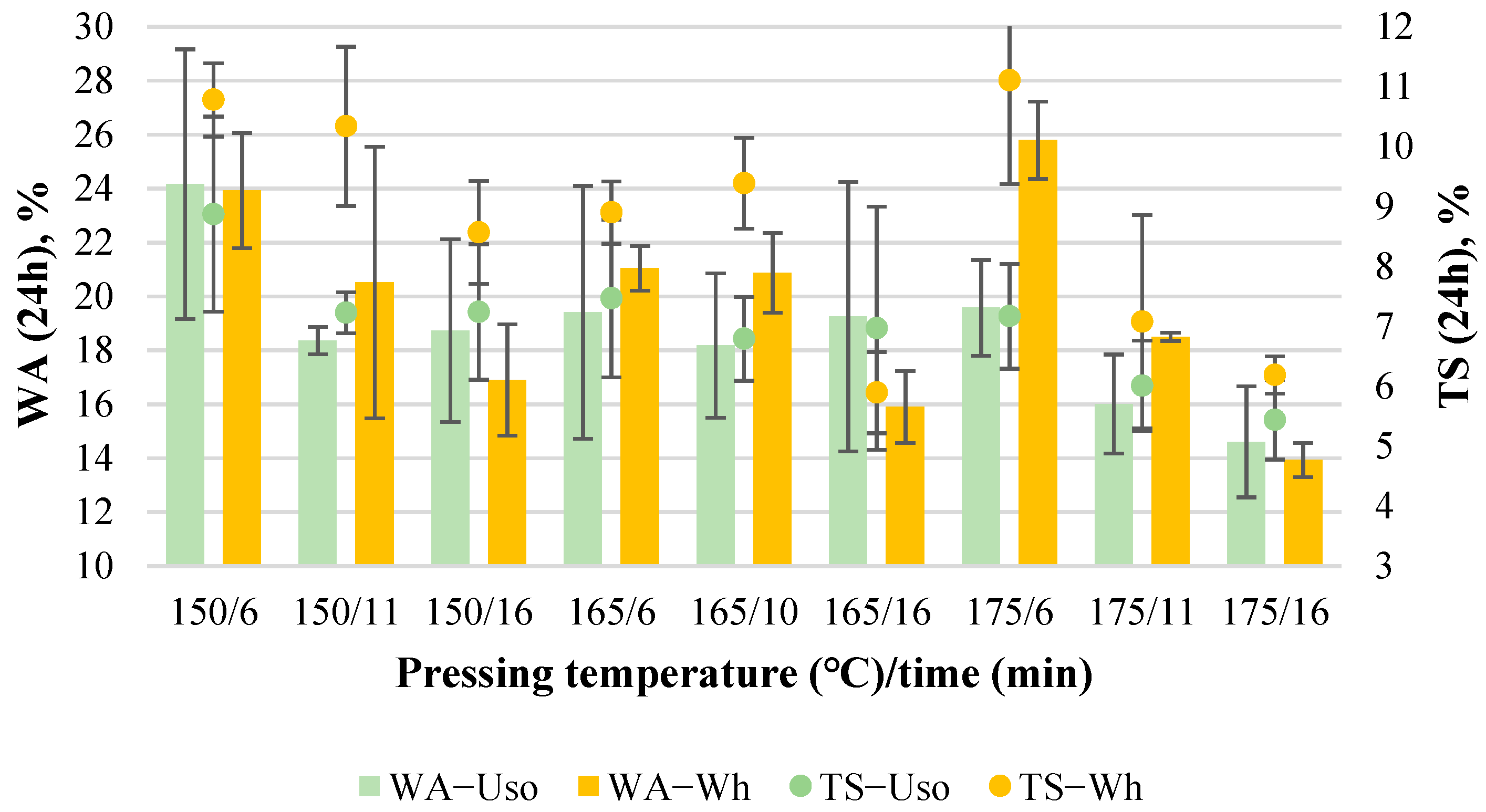 Materials 15 03141 g014