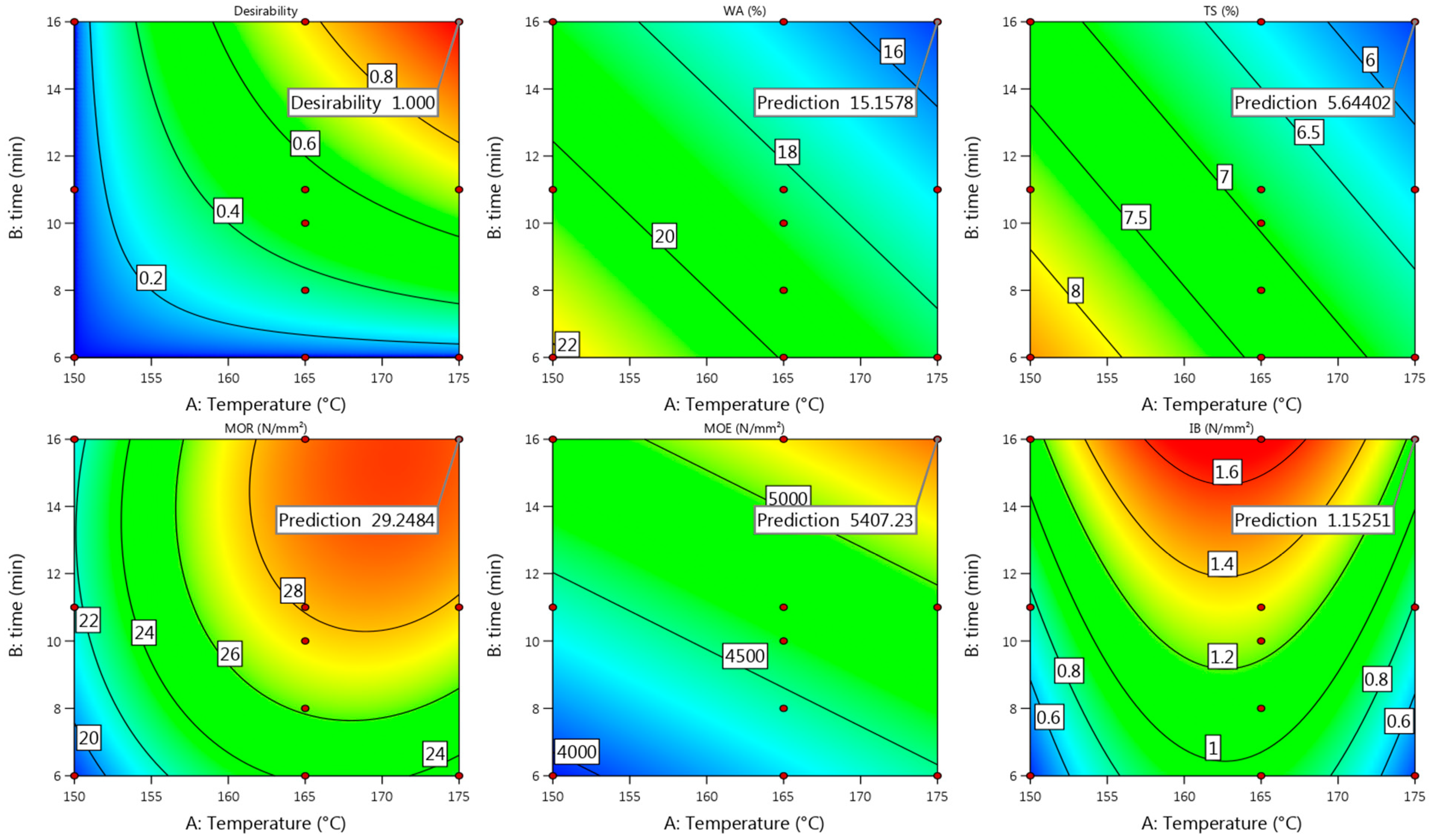 Materials 15 03141 g015