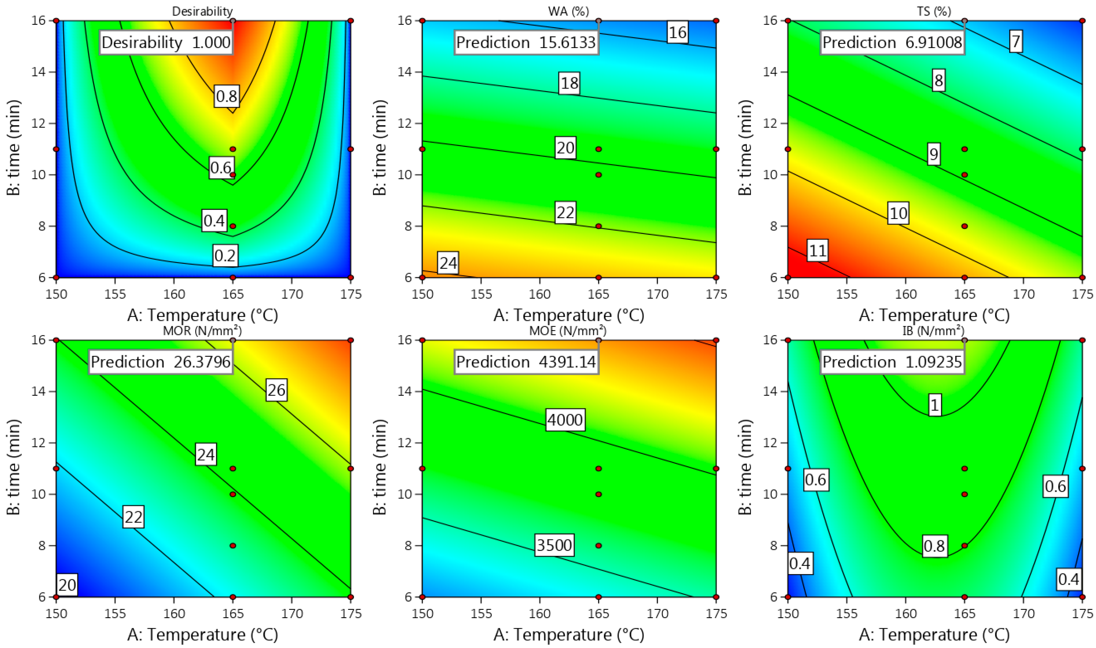 Materials 15 03141 g016